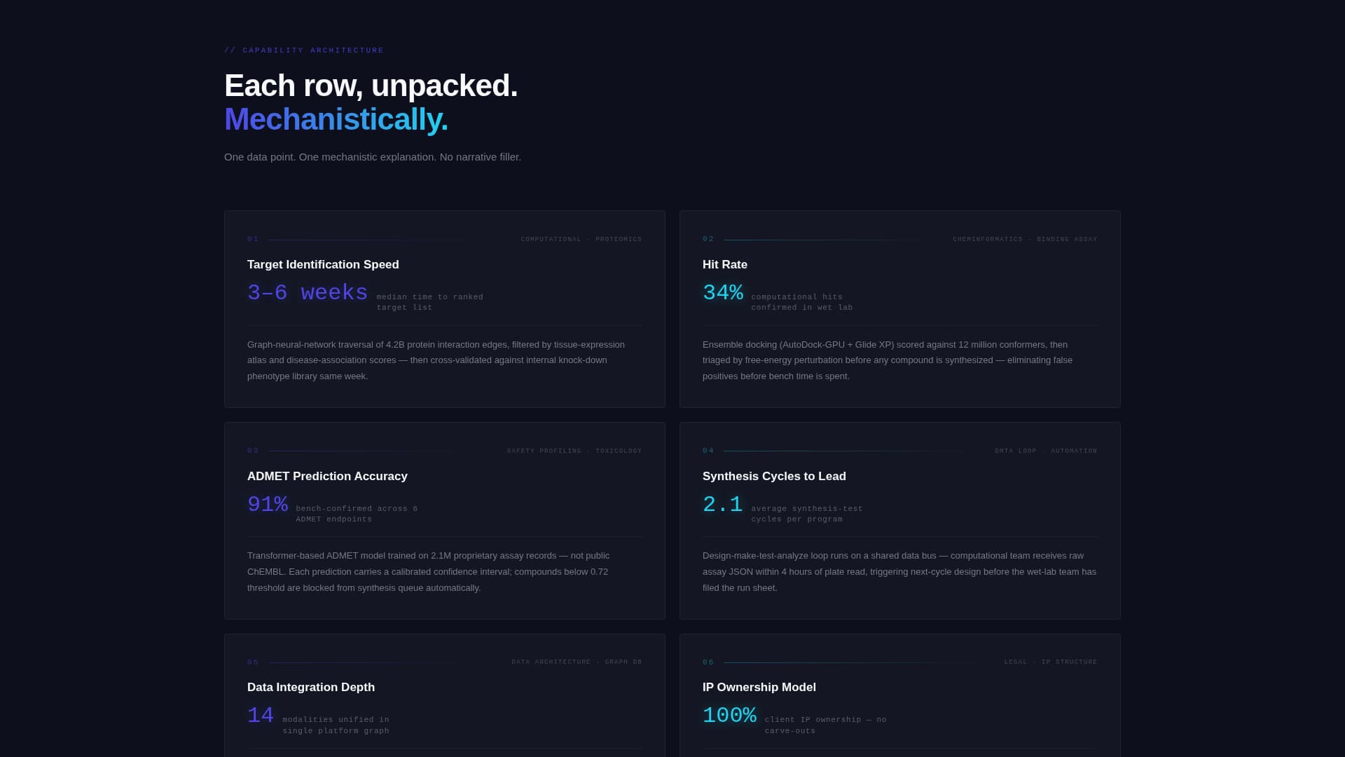 Biotech Startup Professional Website Template