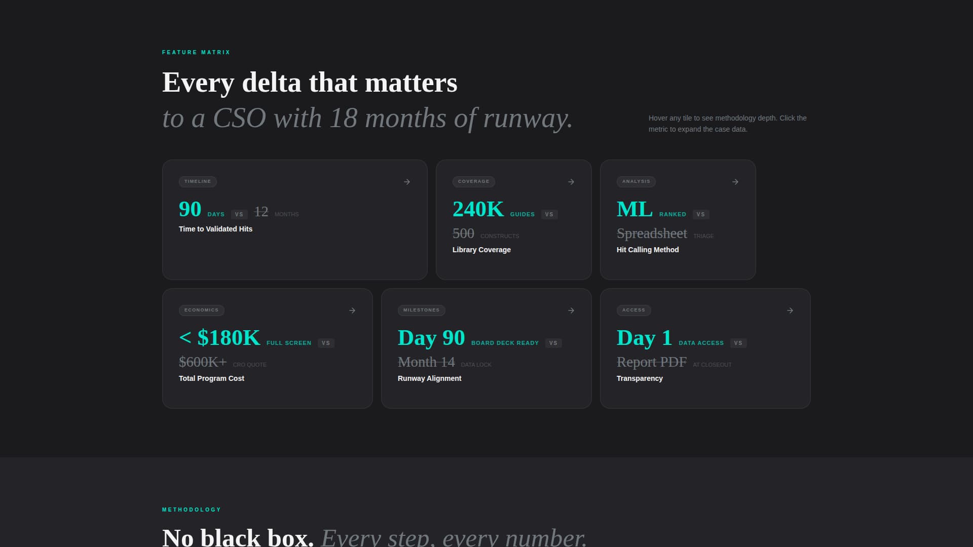 Assay - Rapid Biotech Landing Page Template