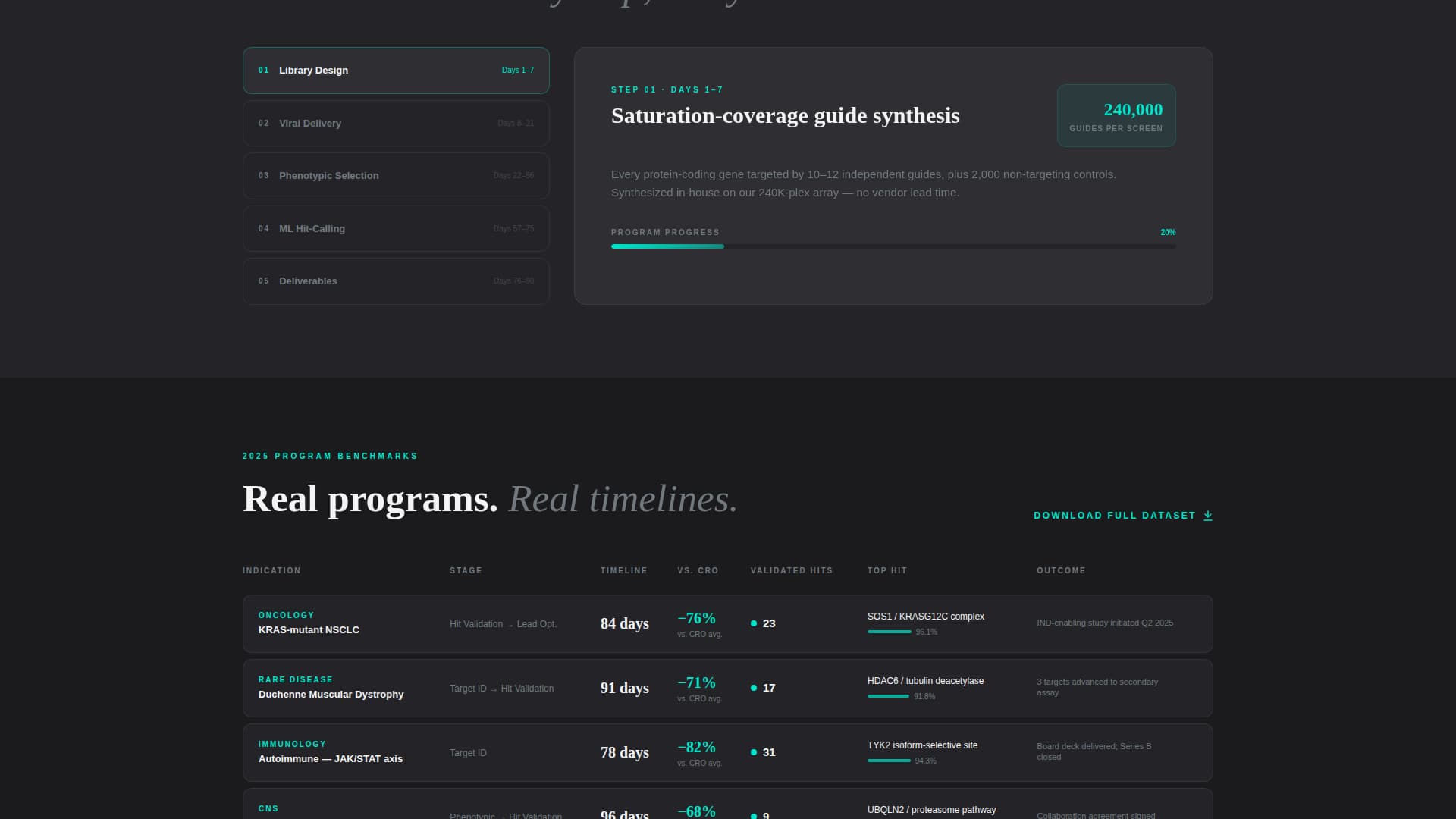 Assay - Rapid Biotech Landing Page Template