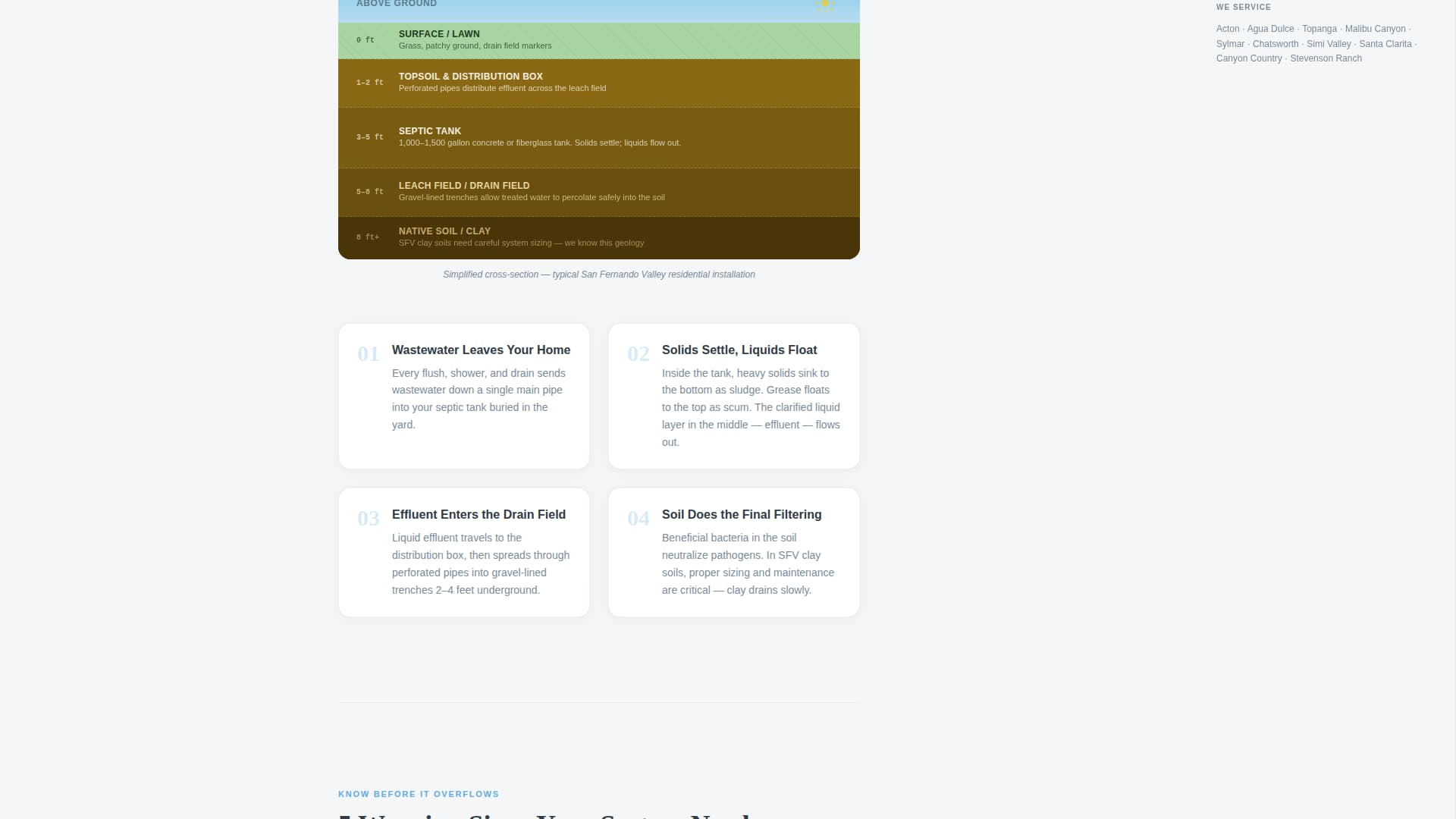 Septic - Trusted Inspection Landing Page Template