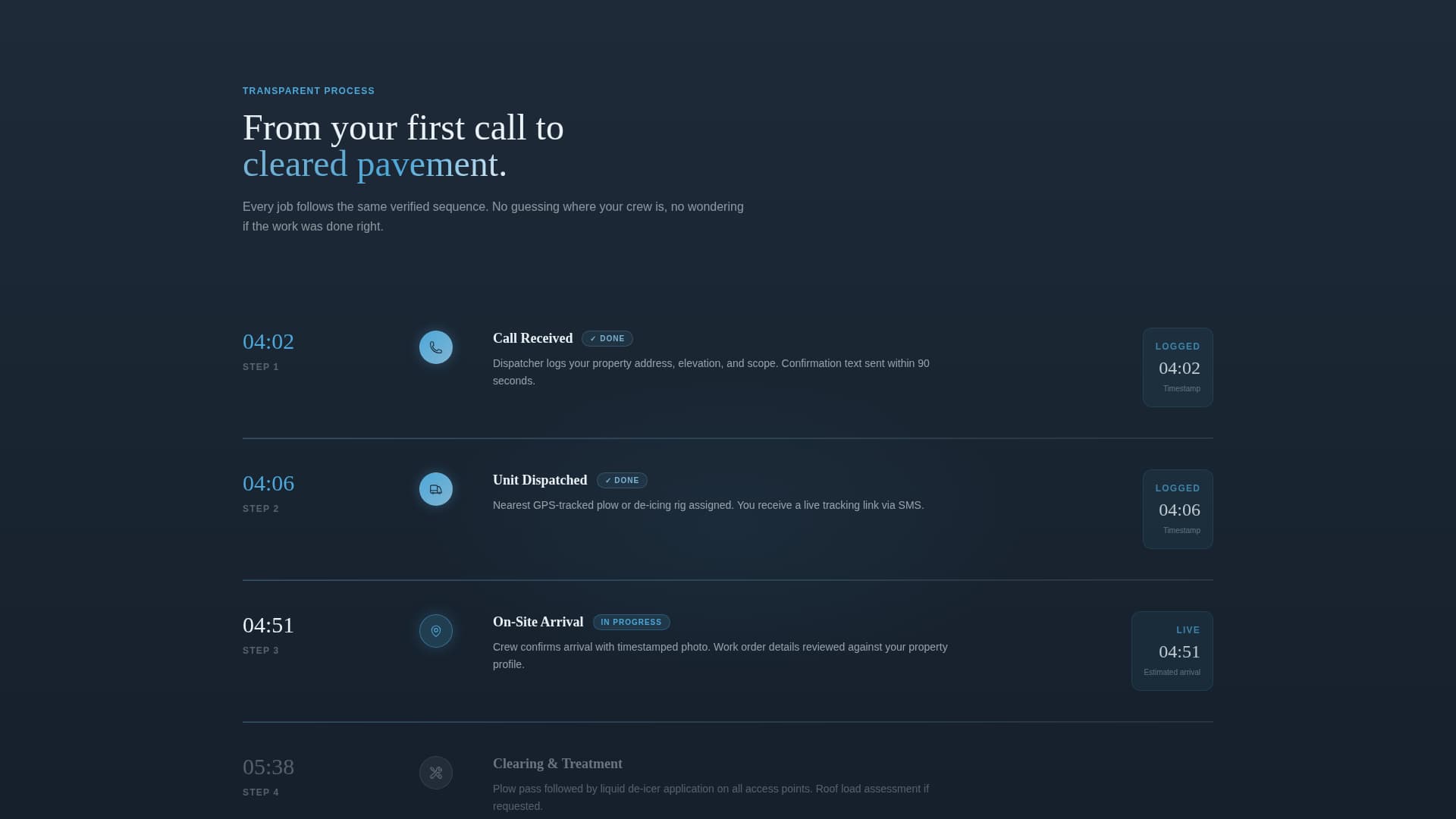 Thaw - Elite Snow Removal Landing Page Template