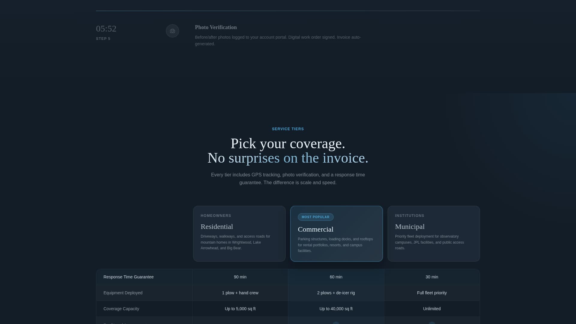 Thaw - Elite Snow Removal Landing Page Template