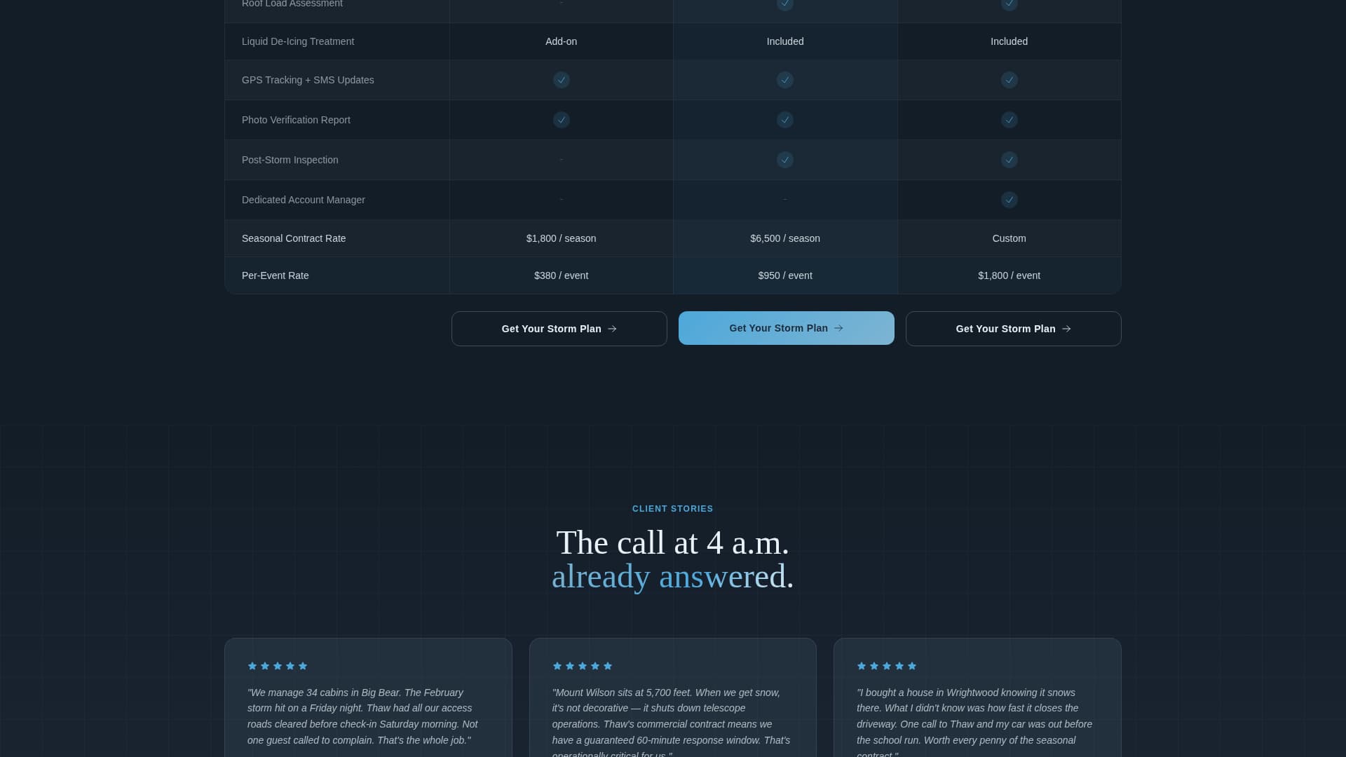 Thaw - Elite Snow Removal Landing Page Template