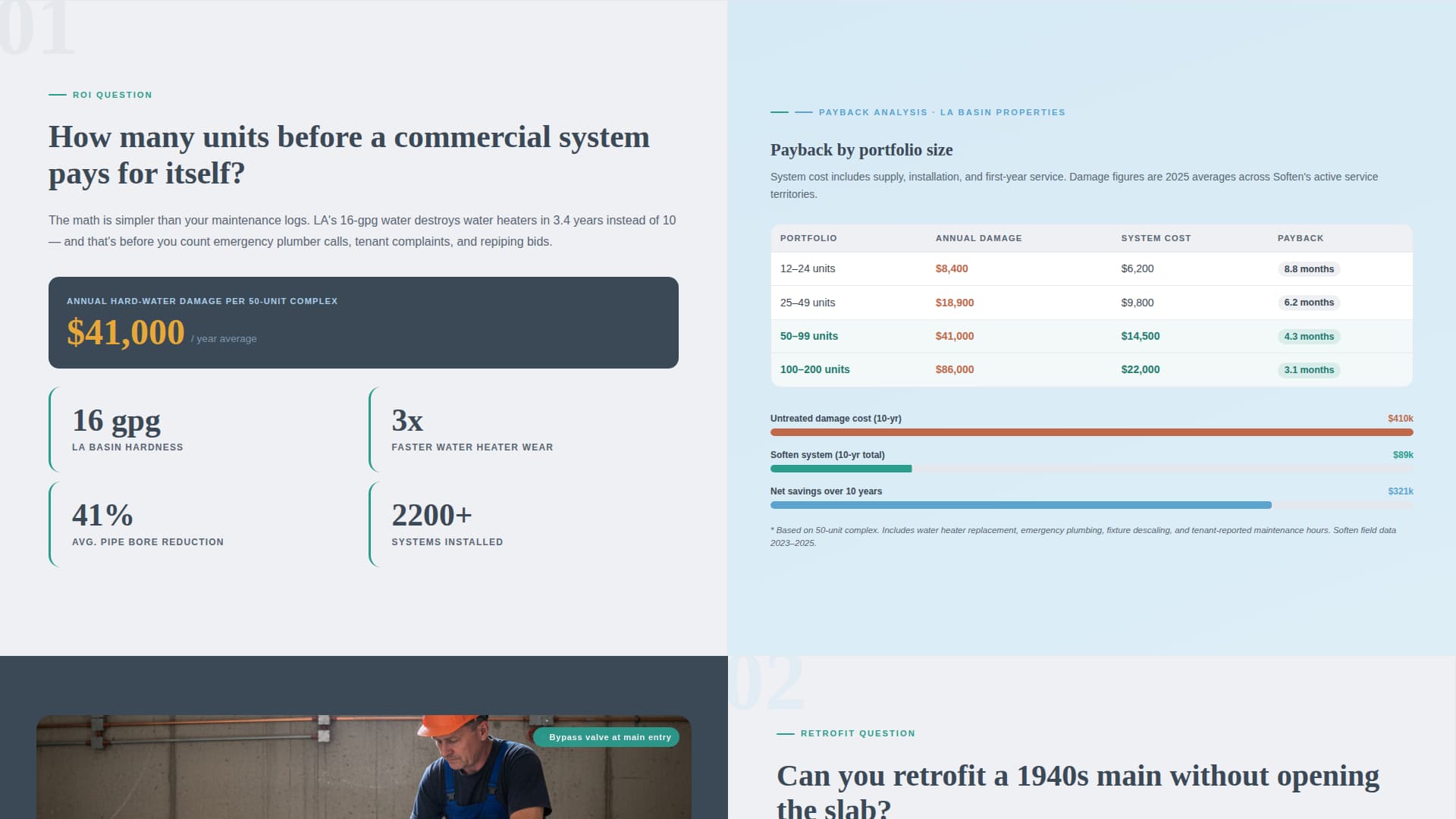 Refresh — Trusted Water Quality Landing Page Template