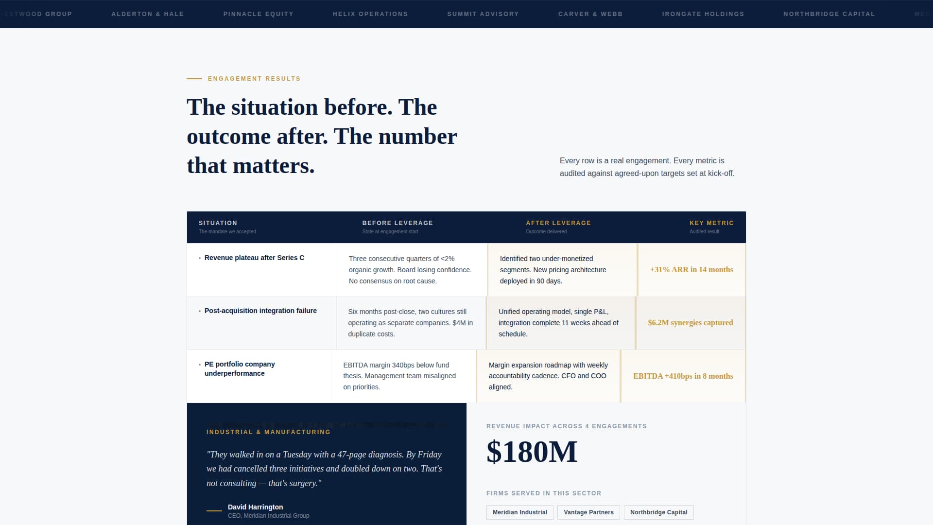 Consulting & Advisory Reviews Website Template