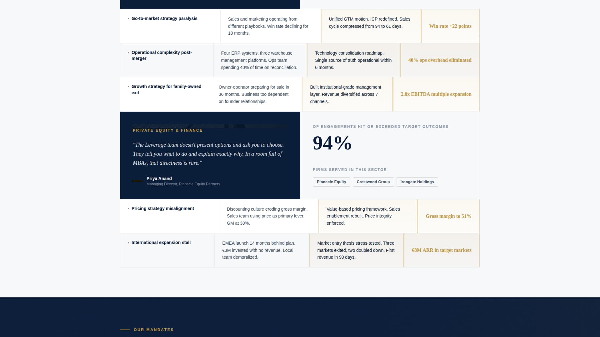 Consulting & Advisory Reviews Website Template