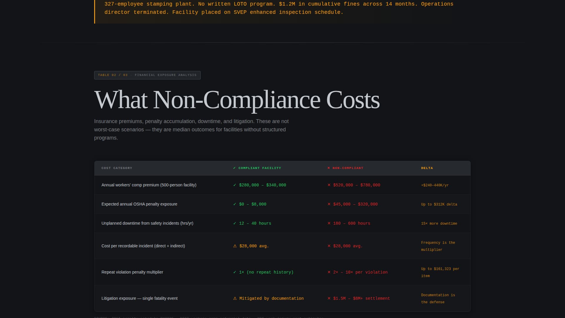 Manufacturing Consulting Directory Website Template