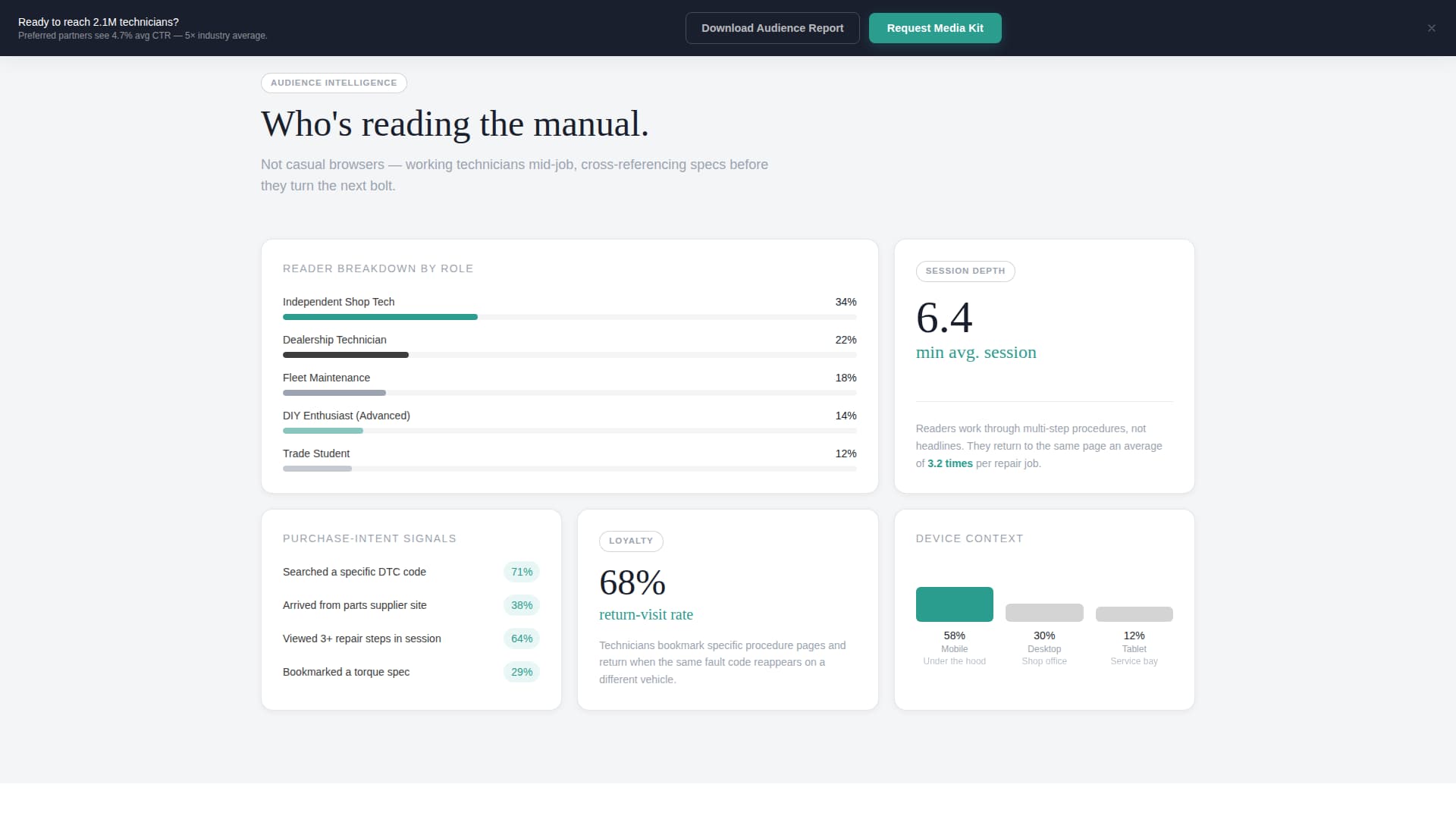 Torque — Reliable Car Repair Landing Page Template