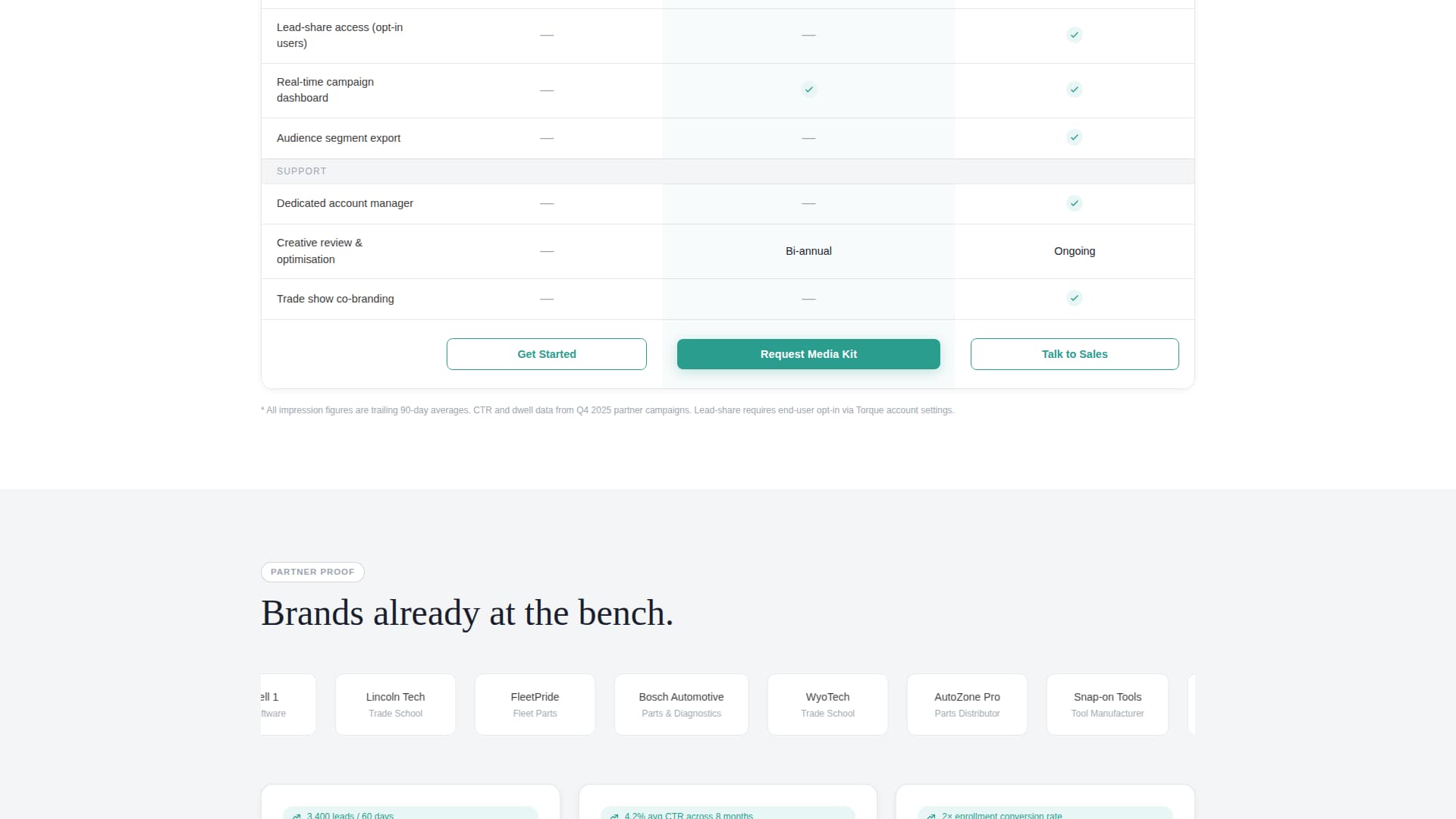 Torque — Reliable Car Repair Landing Page Template
