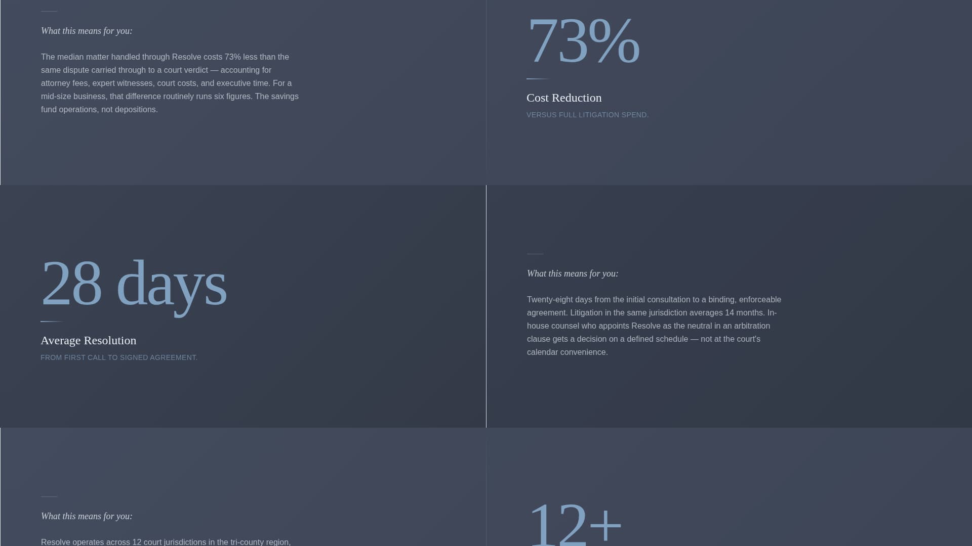 Accord — Certified Dispute Resolution Landing Page Template