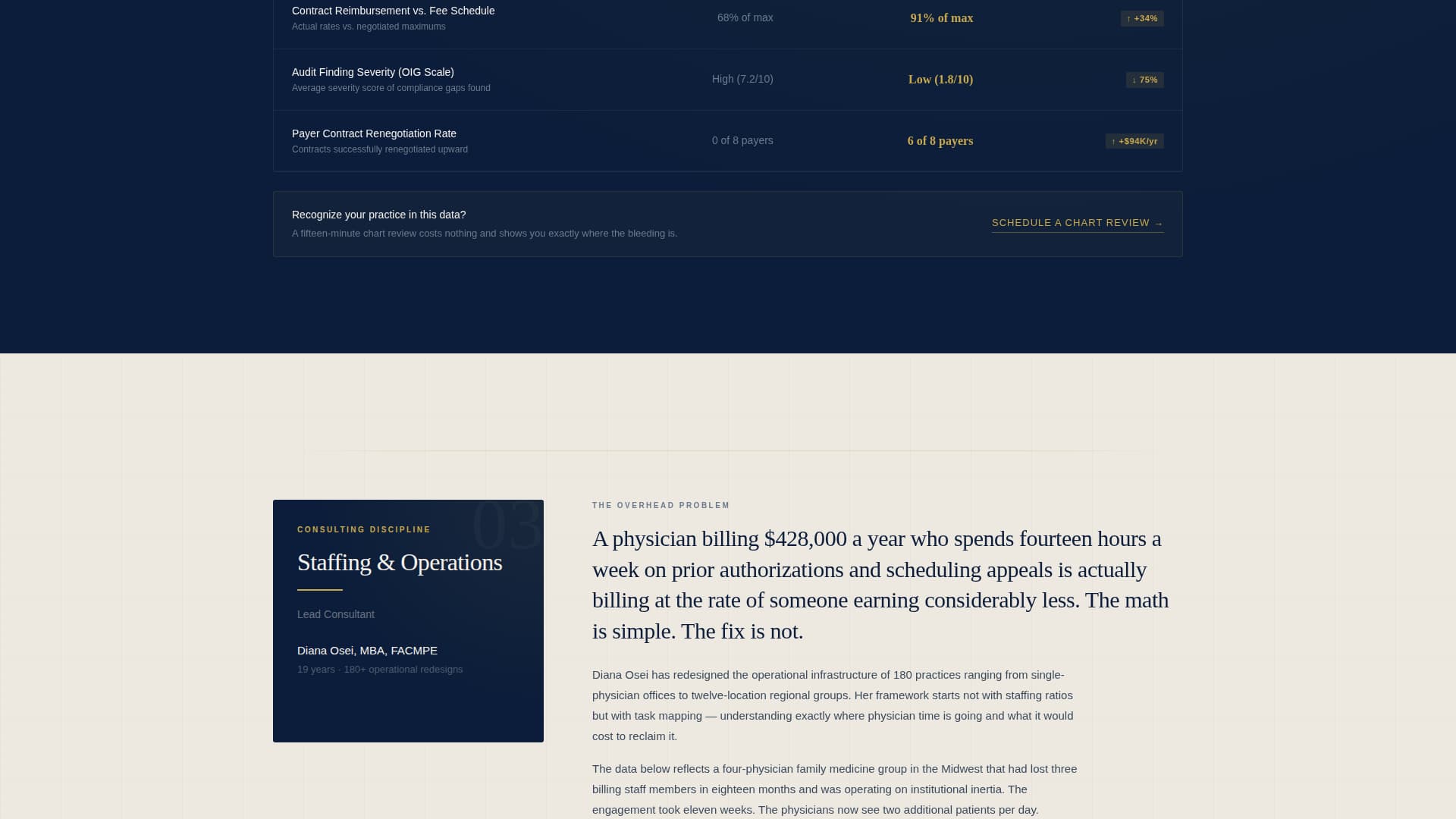 Medconsult - Authoritative Healthcare Landing Page Template