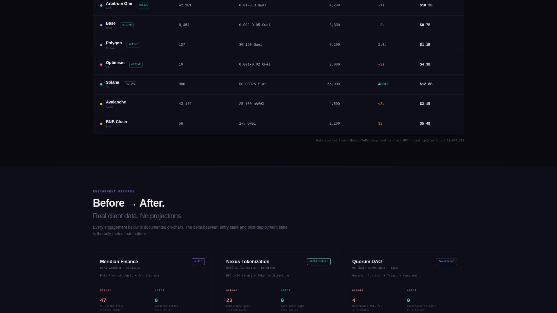 Chain - Powerful Blockchain Landing Page Template