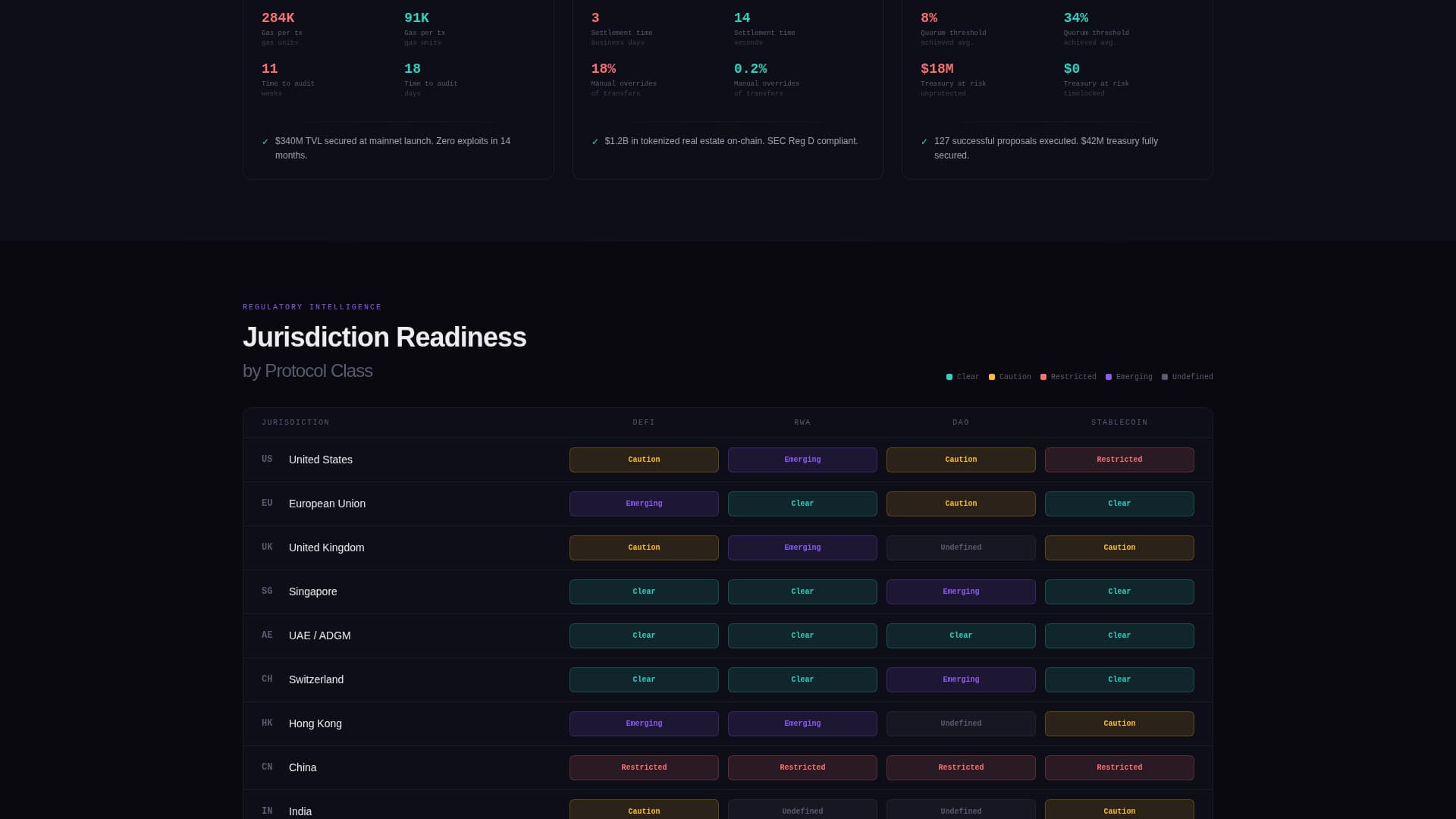 Chain - Powerful Blockchain Landing Page Template