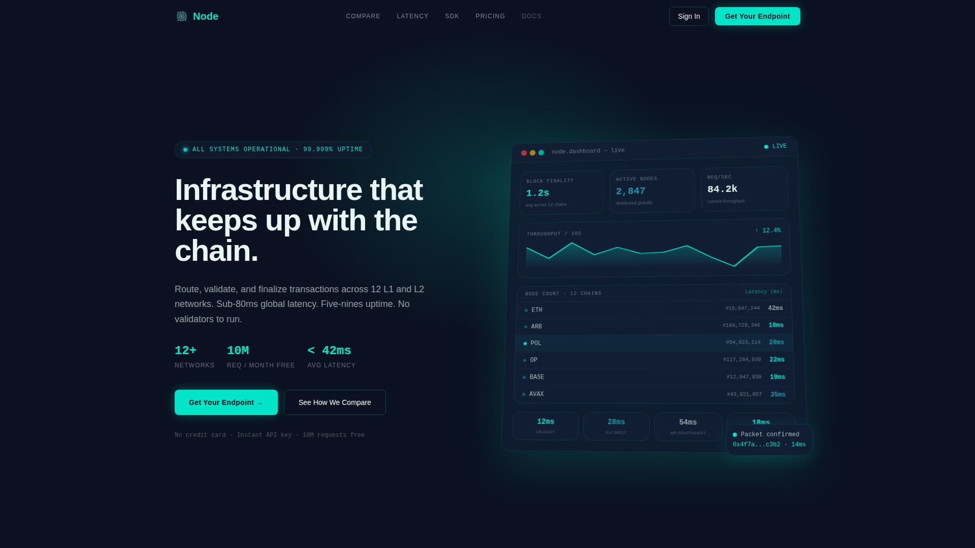 Node - Powerful Blockchain Landing Page Template