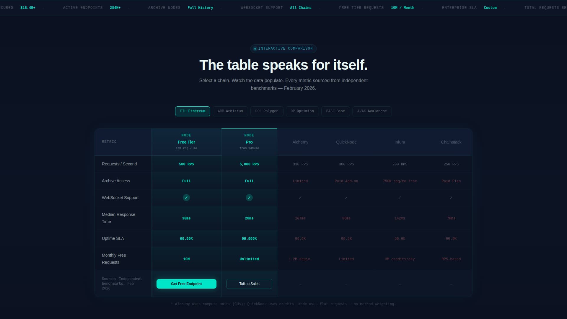 Node - Powerful Blockchain Landing Page Template
