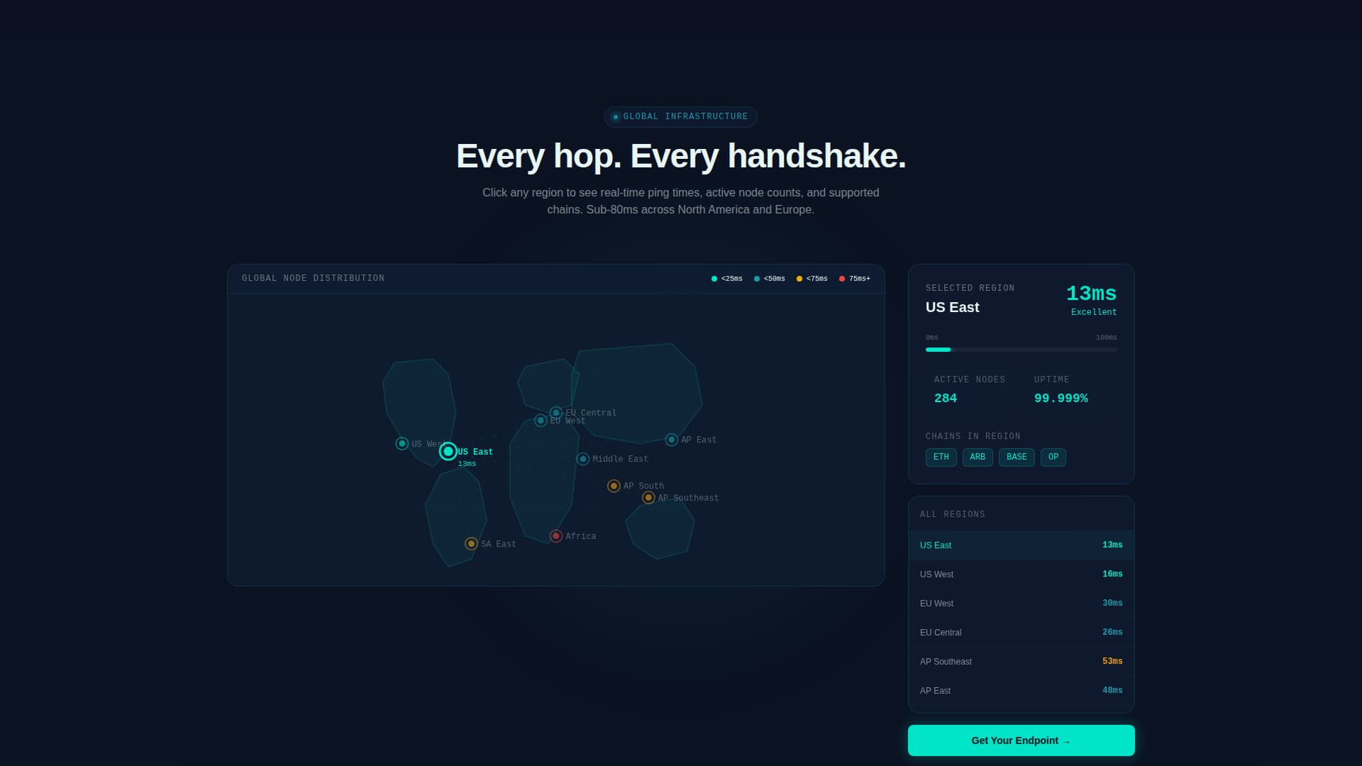 Node - Powerful Blockchain Landing Page Template