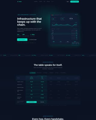 Node - Powerful Blockchain Landing Page Template