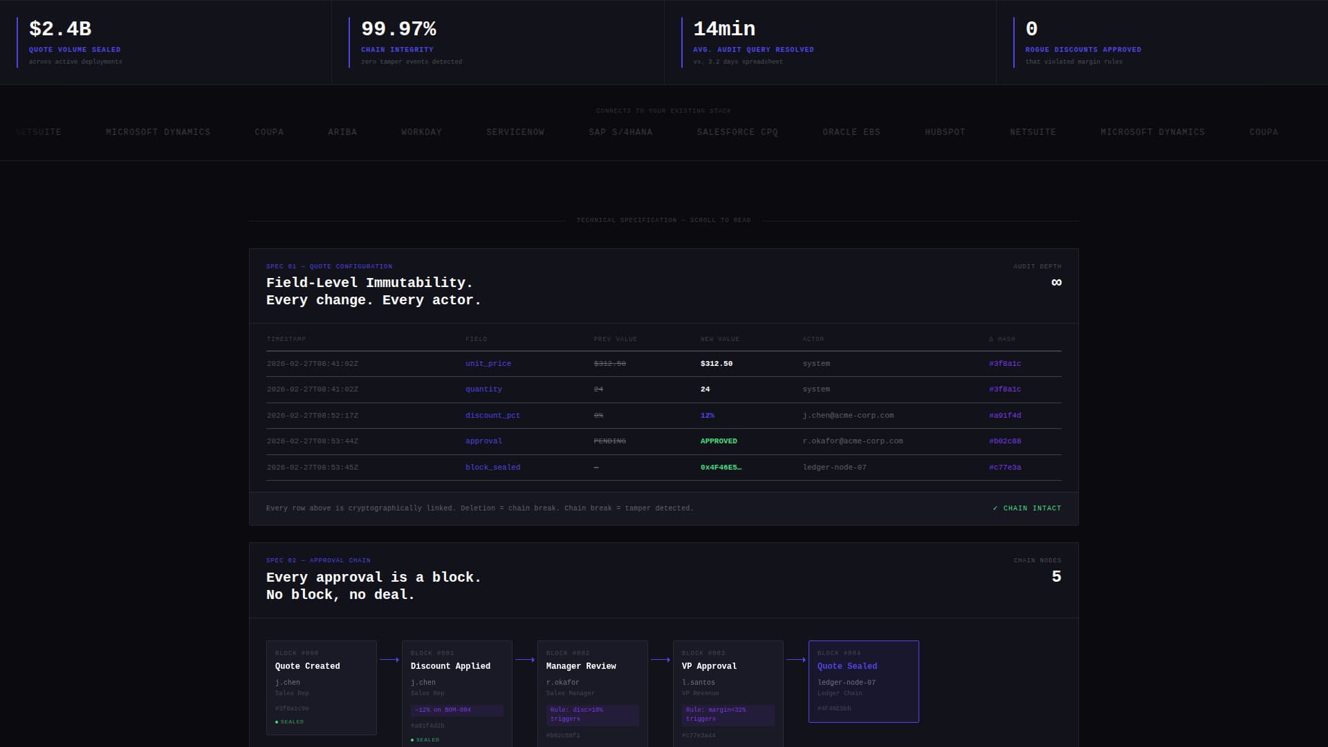 Ledger - Immutable CPQ Landing Page Template