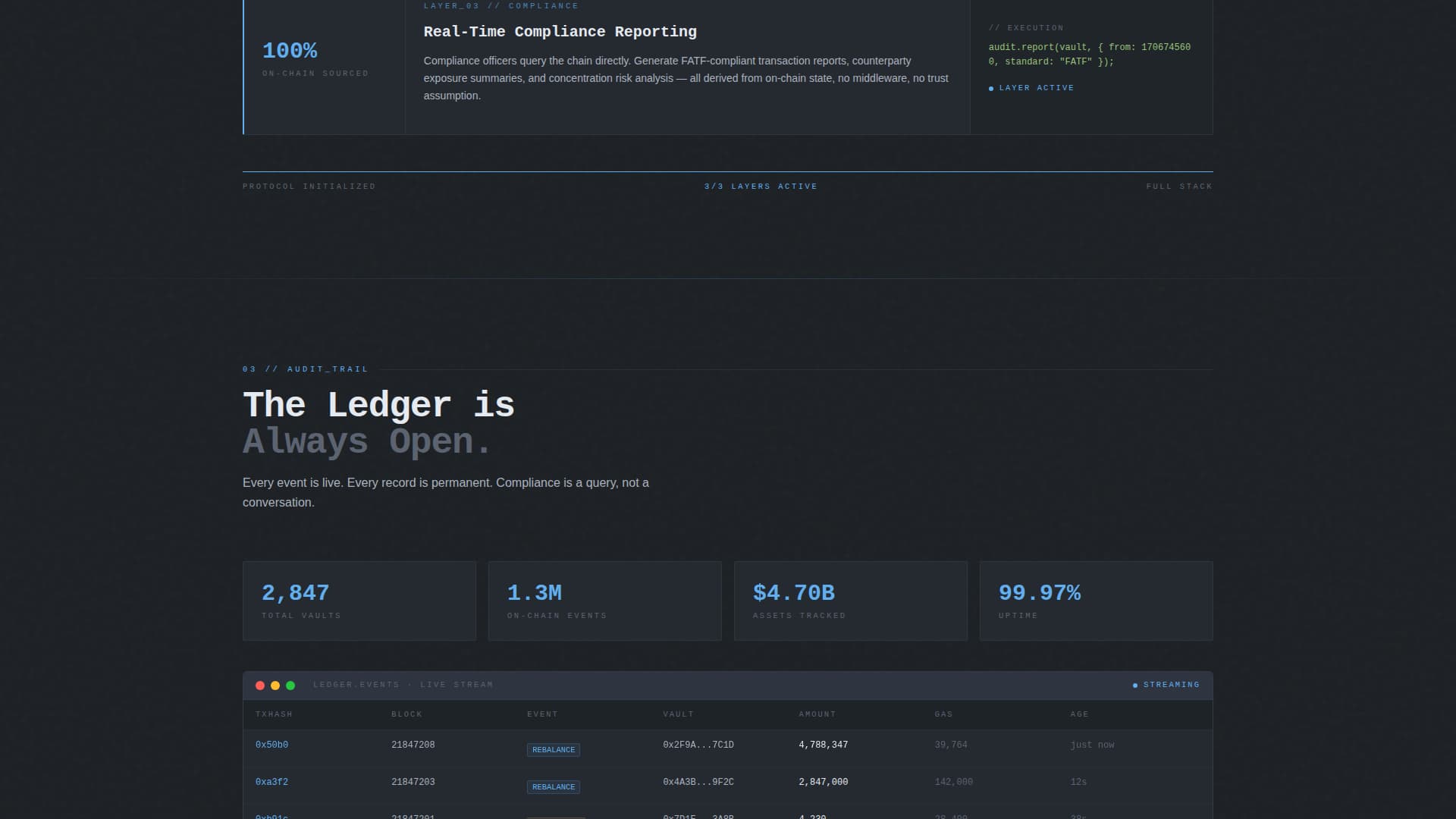 Ledger - Transparent Blockchain Landing Page Template