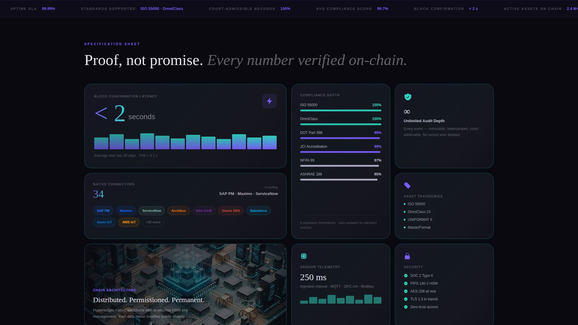 Ledger - Immutable Assetmanagement Landing Page Template