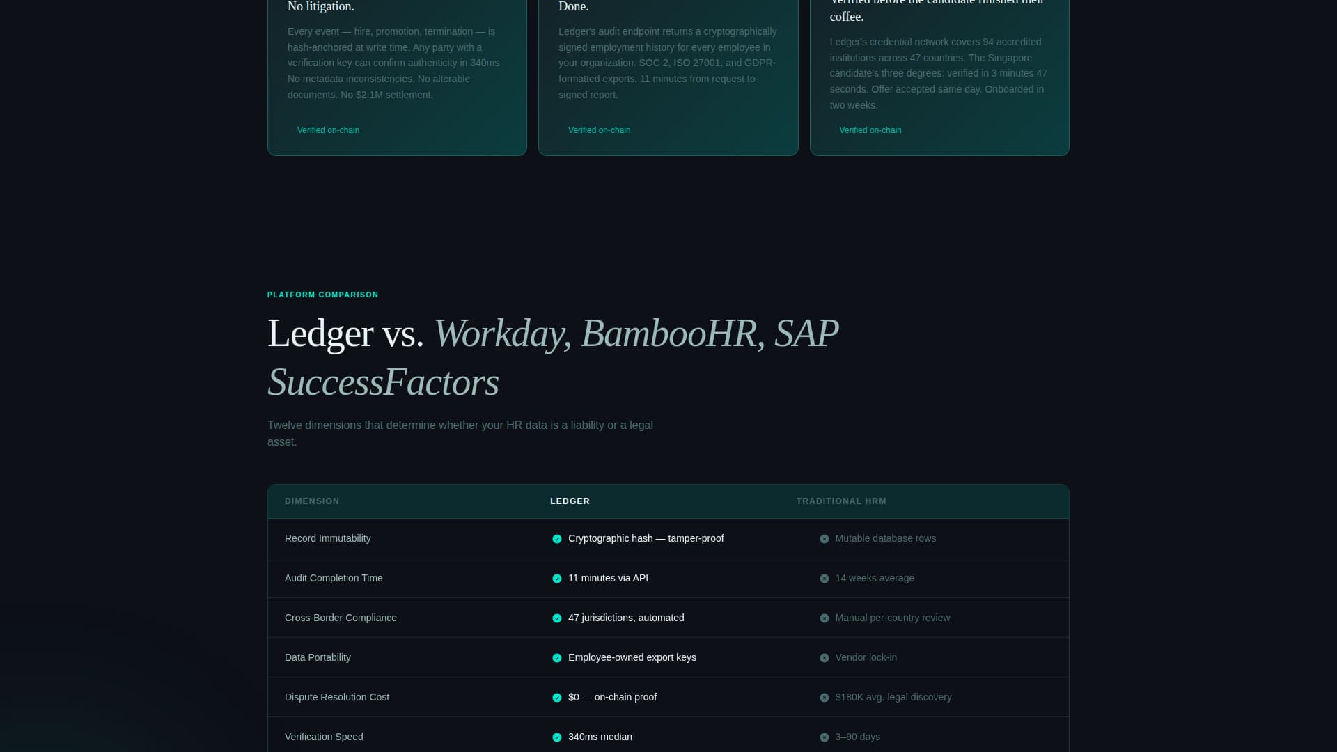Blockchain-Based Enterprise Software Directory Website Template