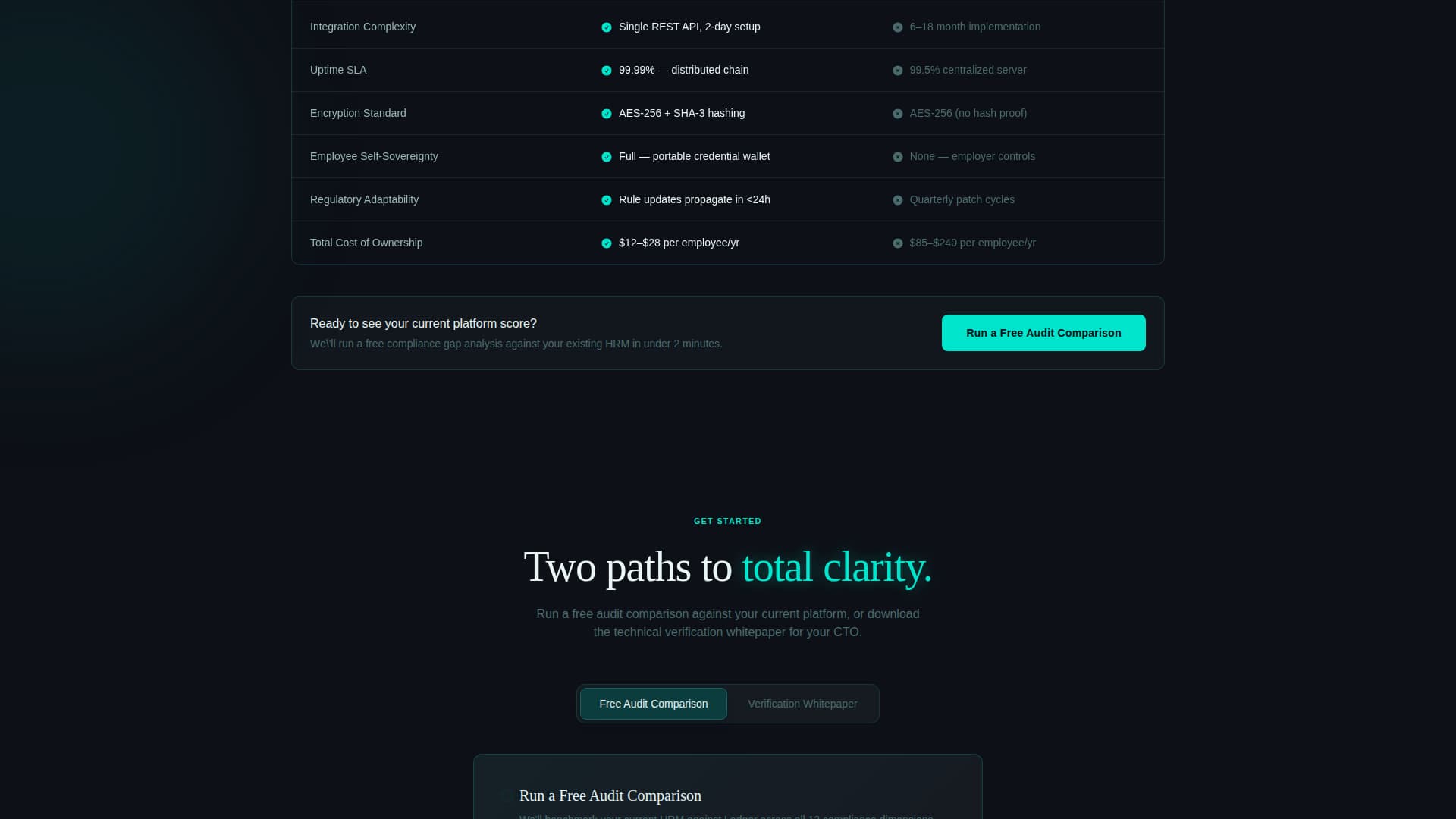 Blockchain-Based Enterprise Software Directory Website Template