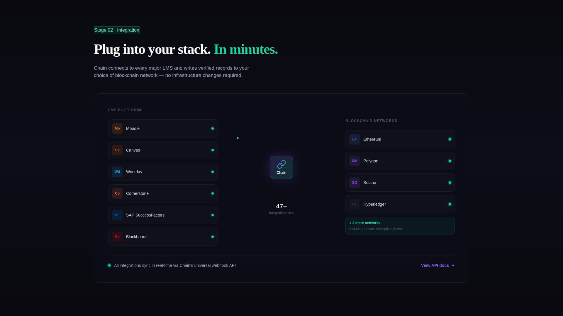 Chain - Verified Credential Landing Page Template