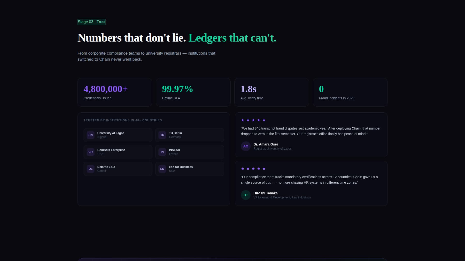 Chain - Verified Credential Landing Page Template