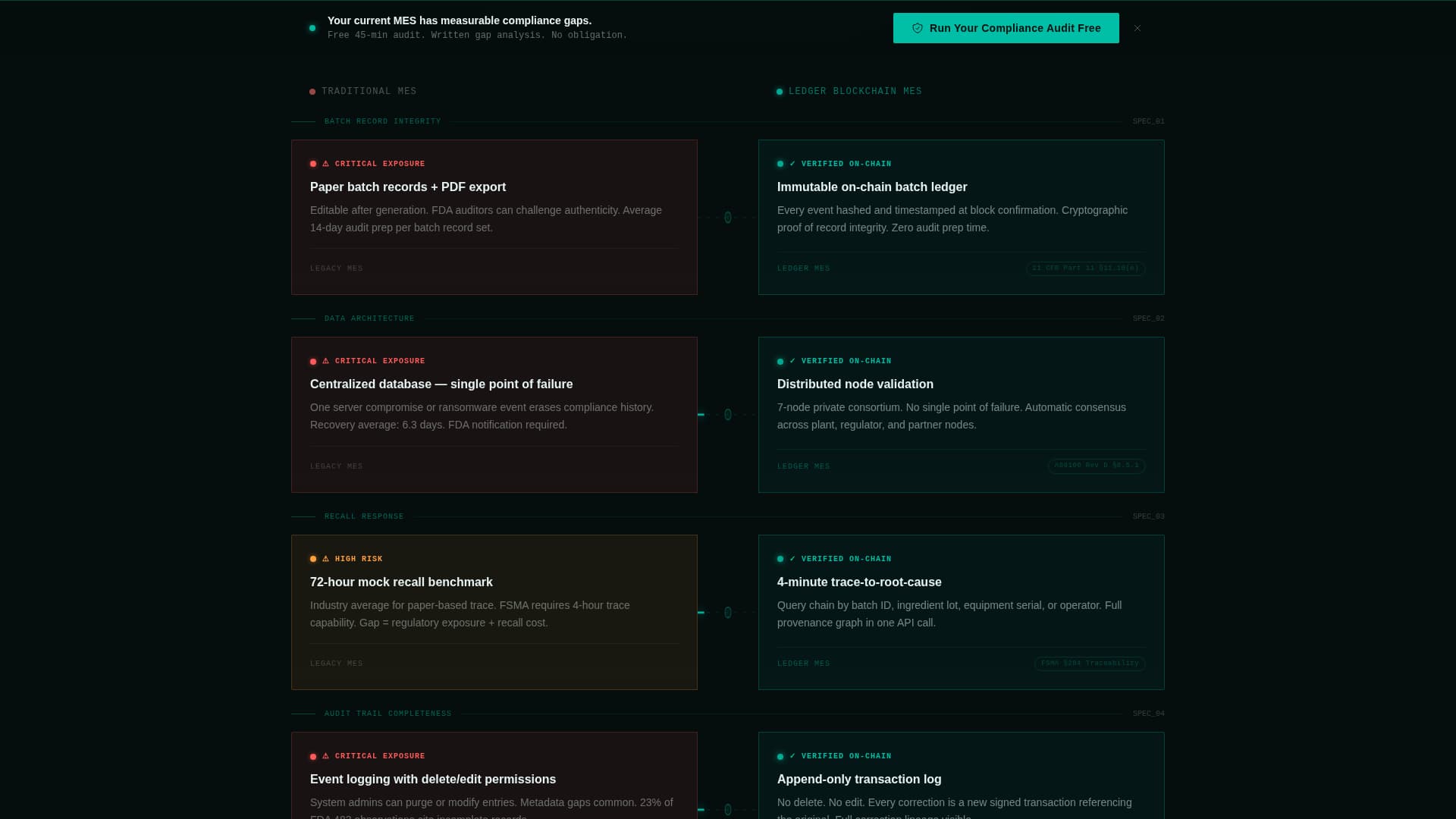 Blockchain-Based Enterprise Software Cost Calculator Website Template