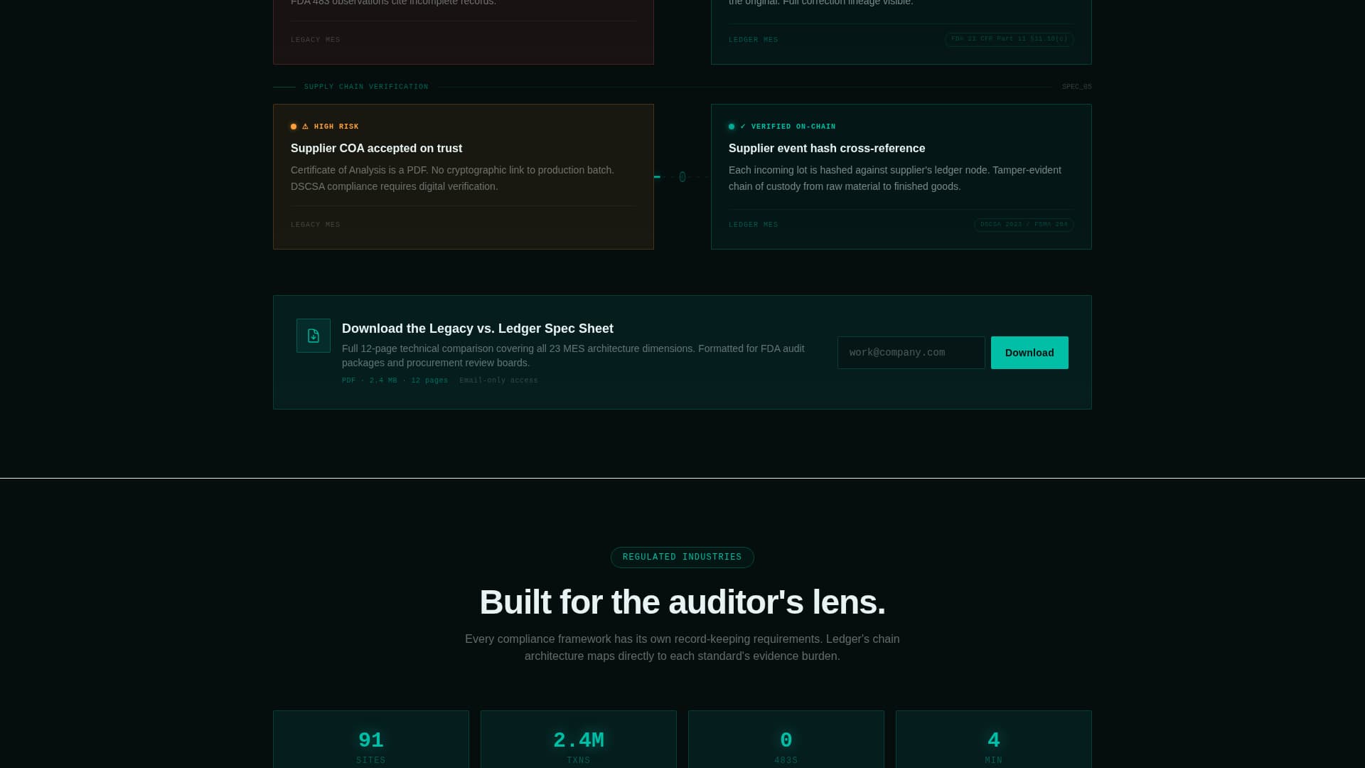 Blockchain-Based Enterprise Software Cost Calculator Website Template