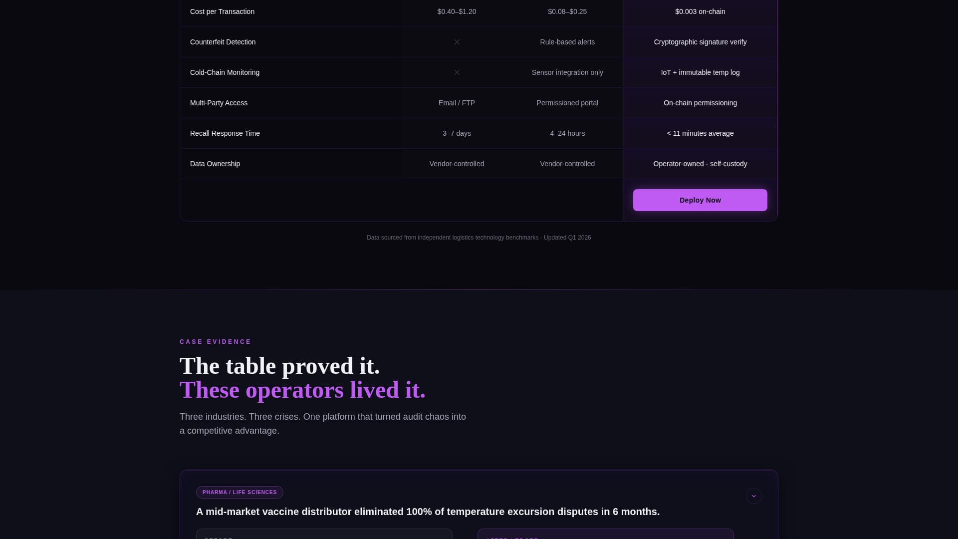 Ledger - Immutable Supplychain Landing Page Template