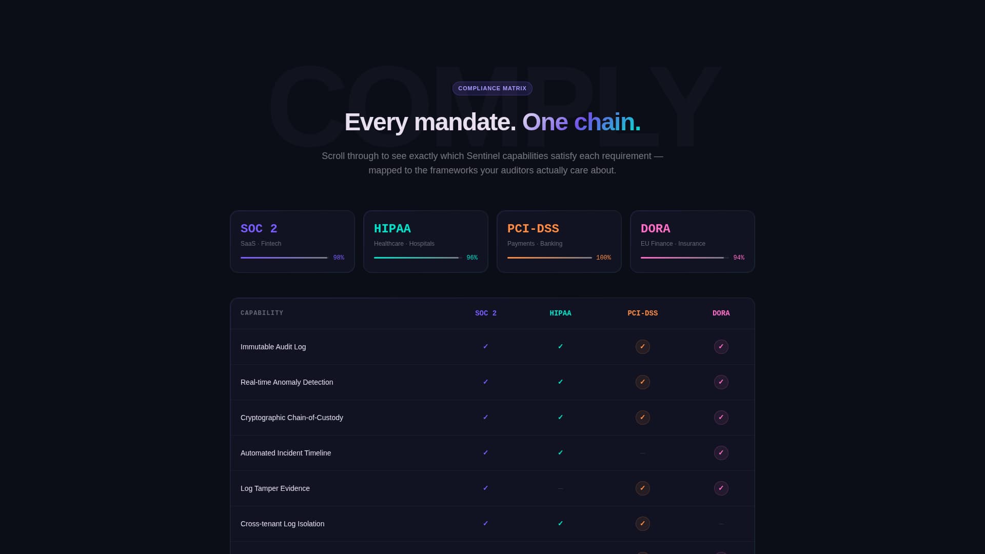 Blockchain-Based Enterprise Software Specialist Pricing Website Template