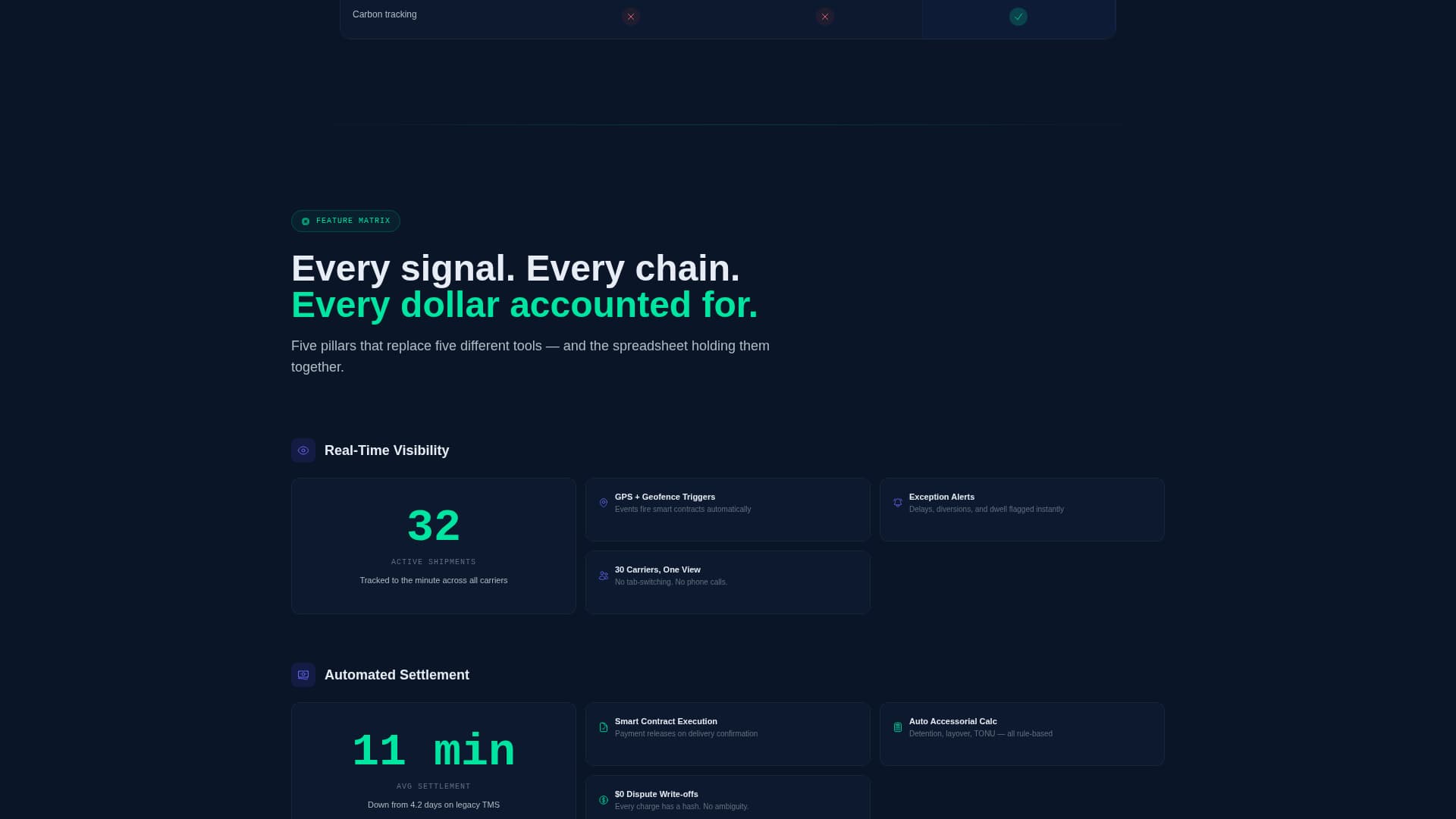 Chain - Powerful Blockchaintms Landing Page Template