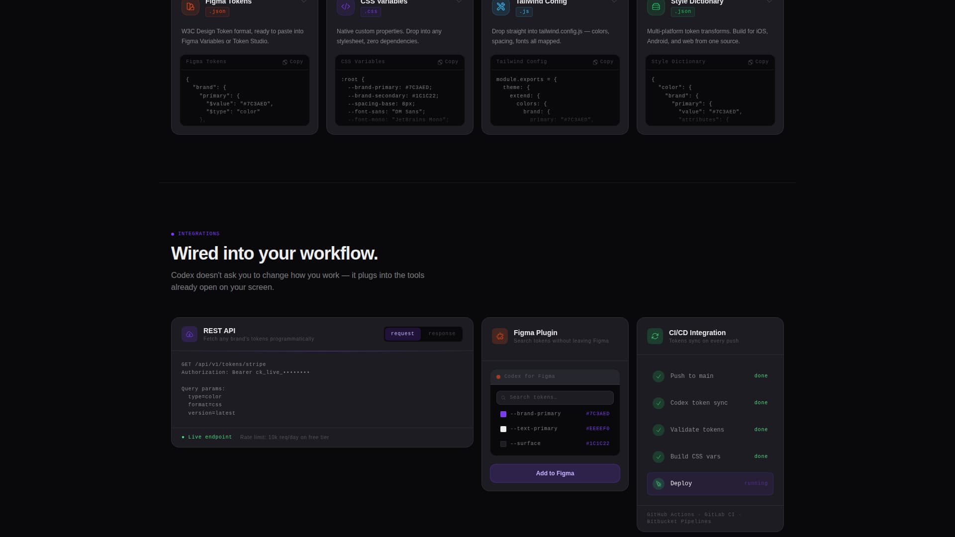 Codex - Searchable Brandguidelines Landing Page Template