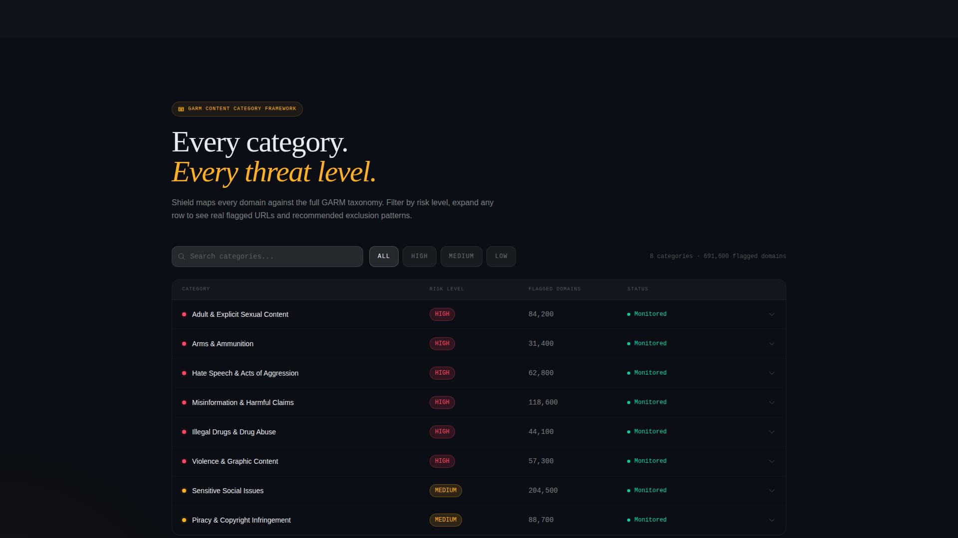 Shield - Intelligent Brandsafety Landing Page Template