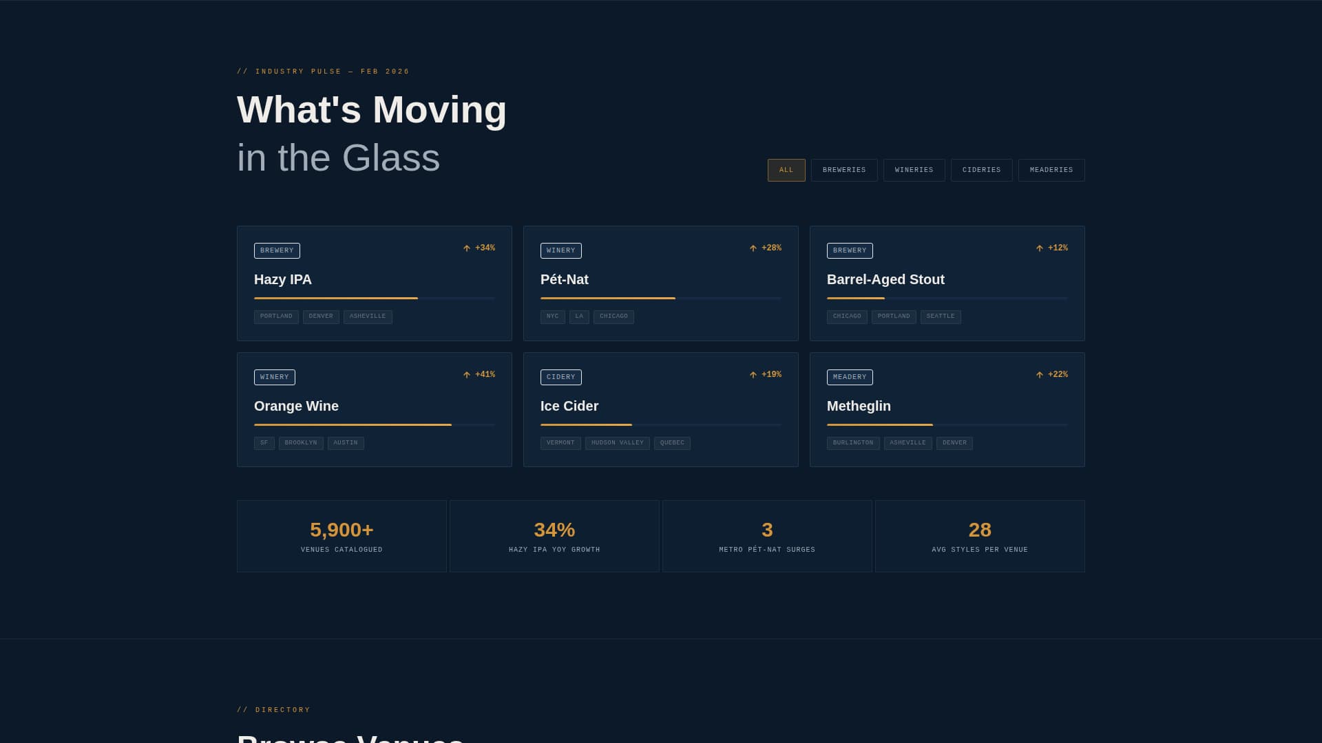 Taproom - Curated Brewery Landing Page Template