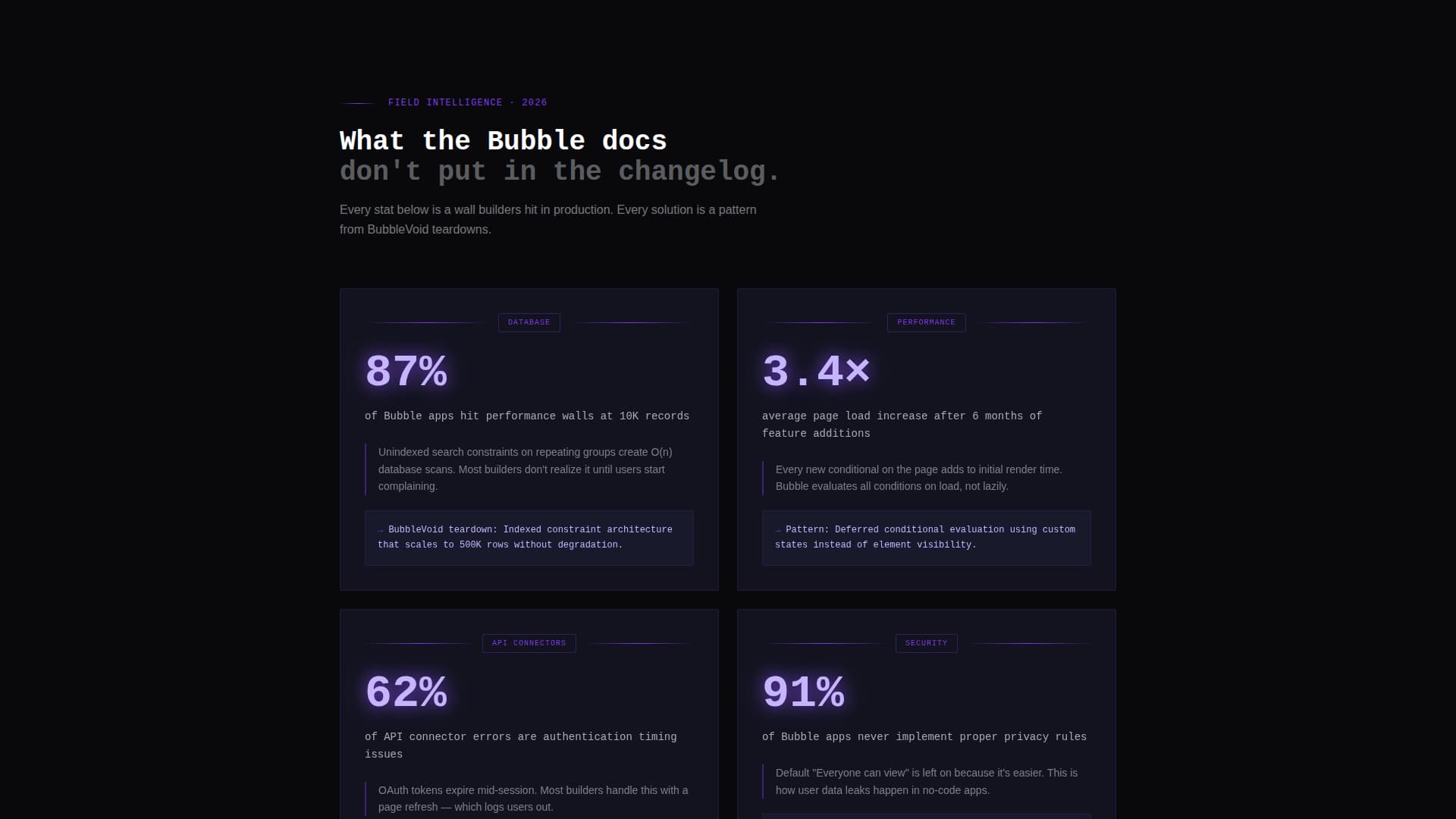 Bubblevoid - Powerful Developer Landing Page Template
