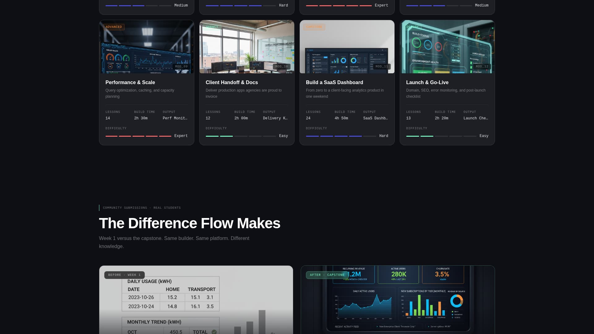 Flow - Powerful SAAS Landing Page Template