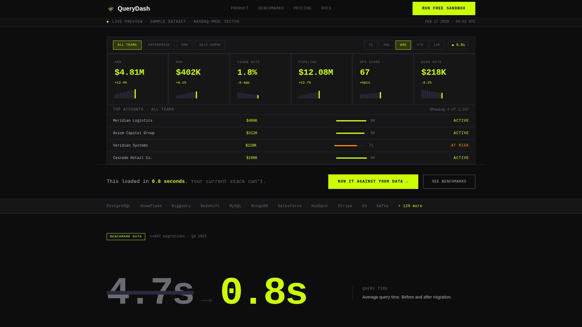 Query - Powerful Businessintelligence Landing Page Template