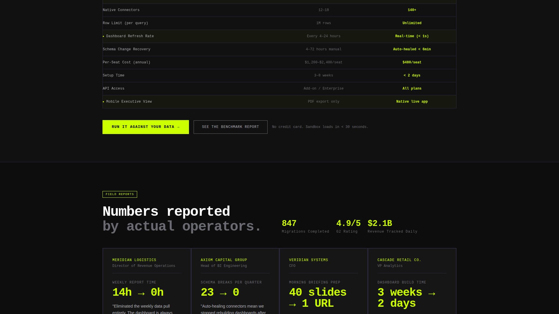 Query - Powerful Businessintelligence Landing Page Template