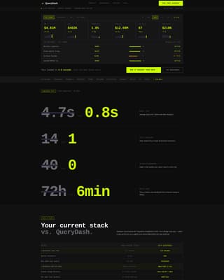 Query - Powerful Businessintelligence Landing Page Template