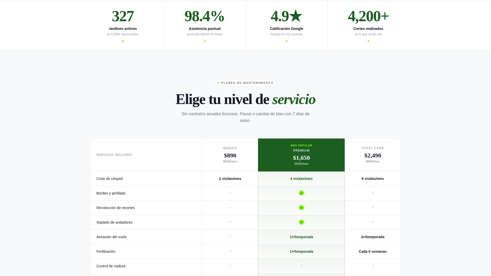 Csped - Precision Lawncare Landing Page Template
