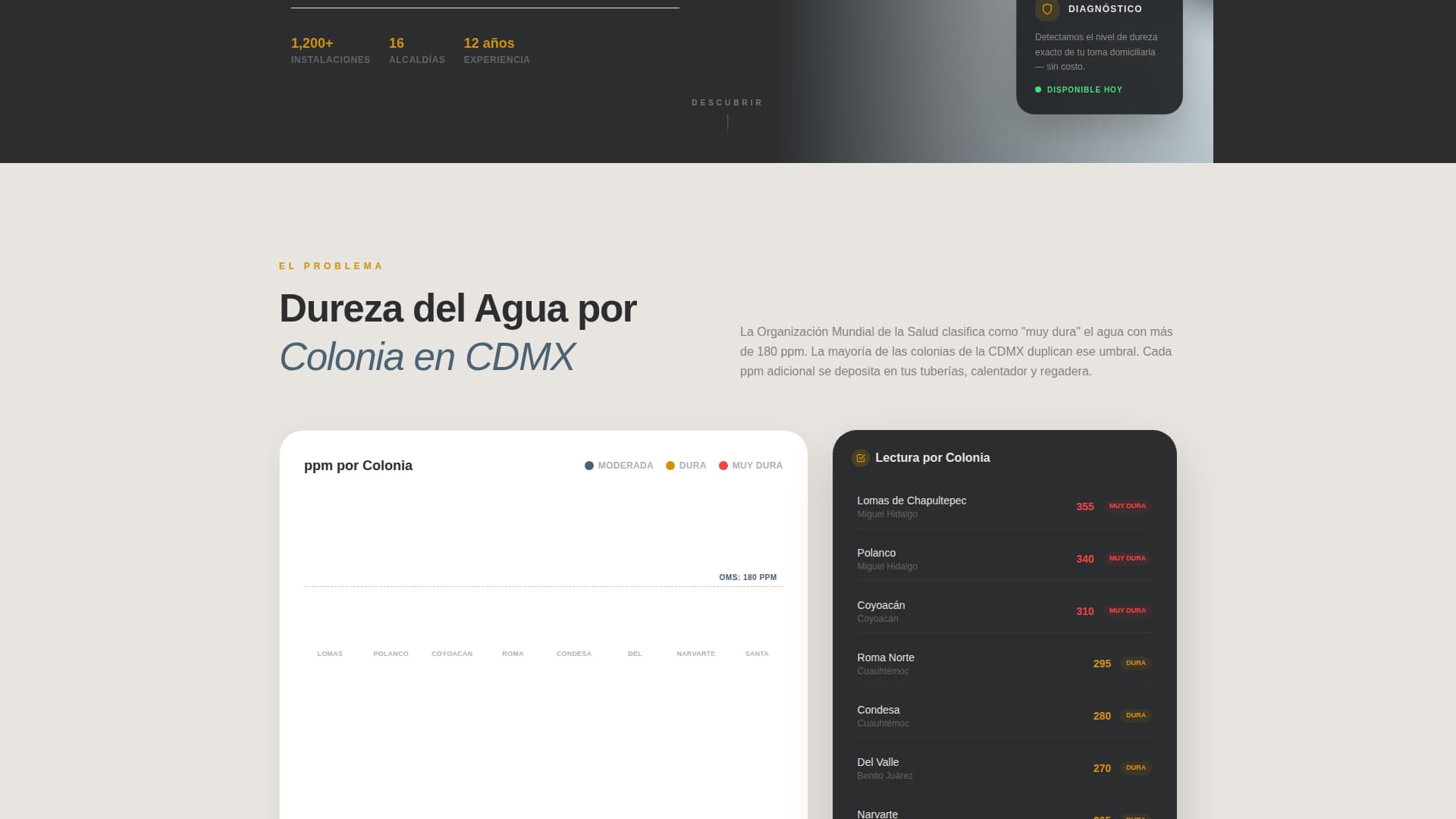 Suaviza - Expert Watertreatment Landing Page Template