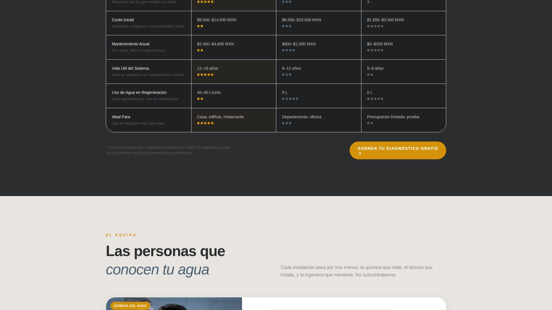 Suaviza - Expert Watertreatment Landing Page Template