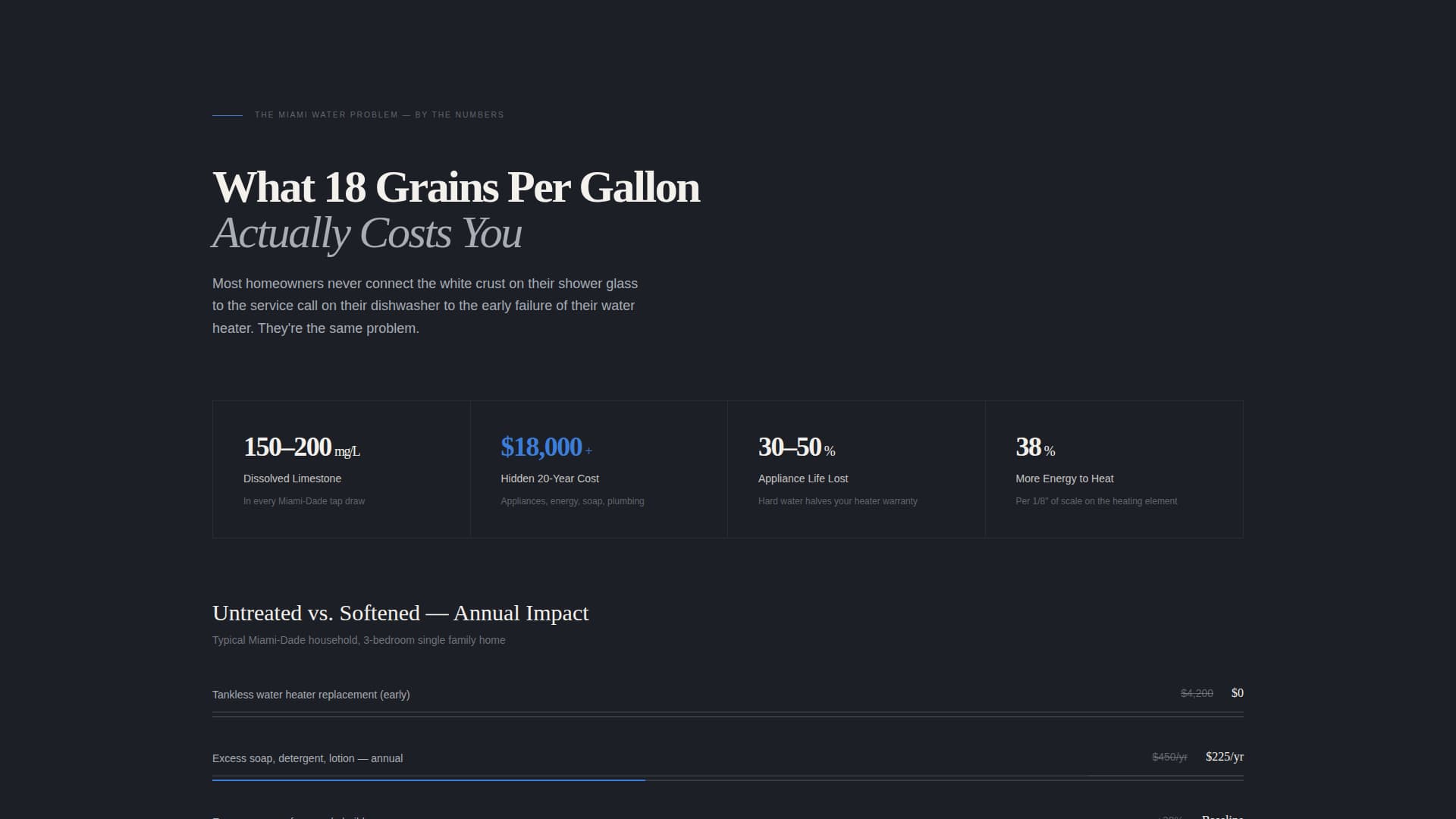 Clarity — Expert Water Treatment Landing Page Template