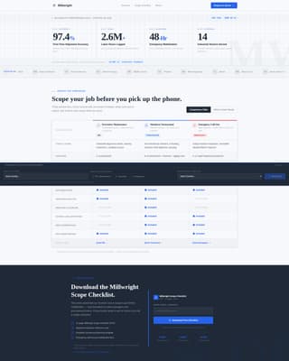 Millwright - Precision Industrial Landing Page Template