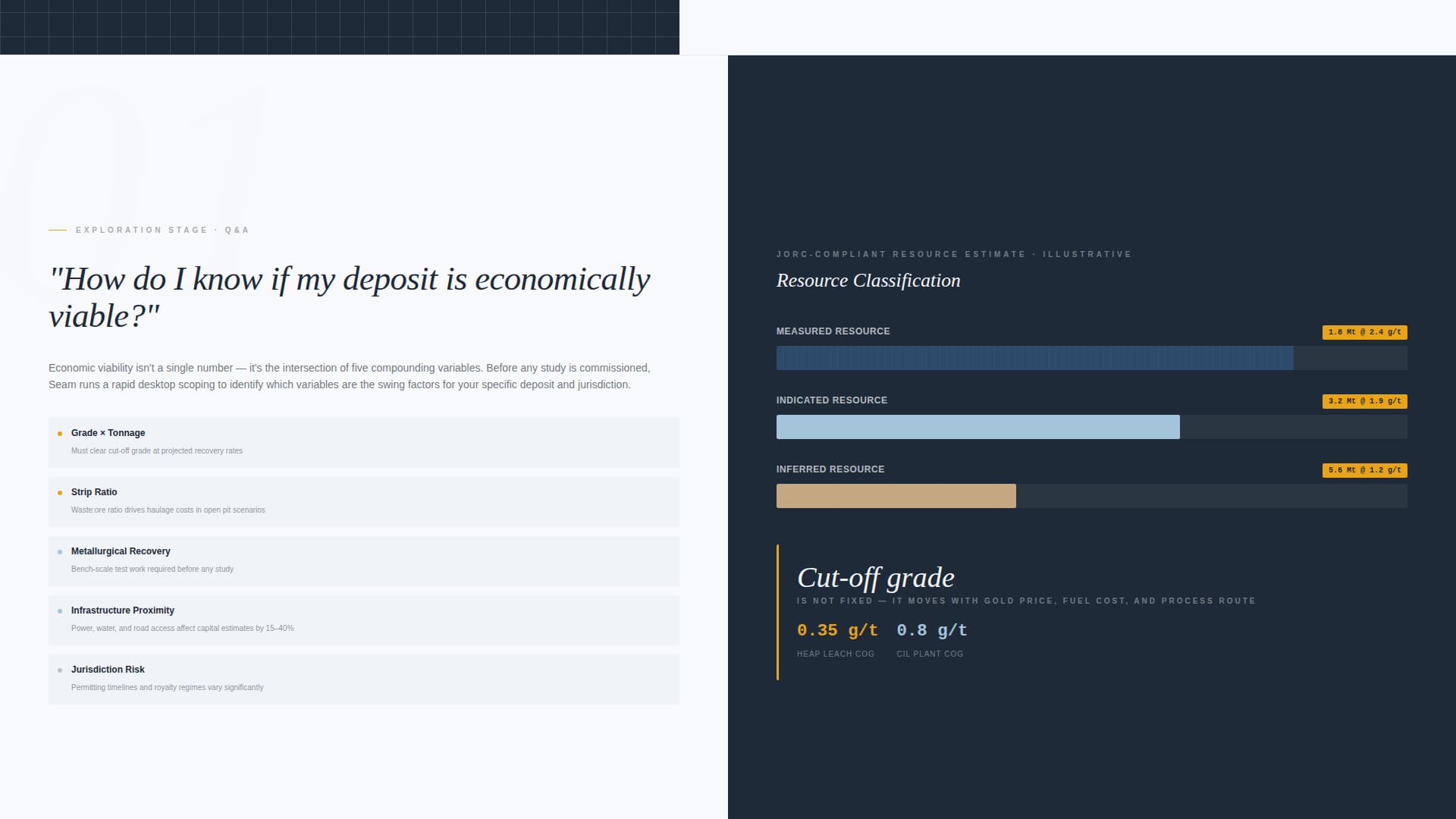 Seam - Authoritative Miningconsultancy Landing Page Template