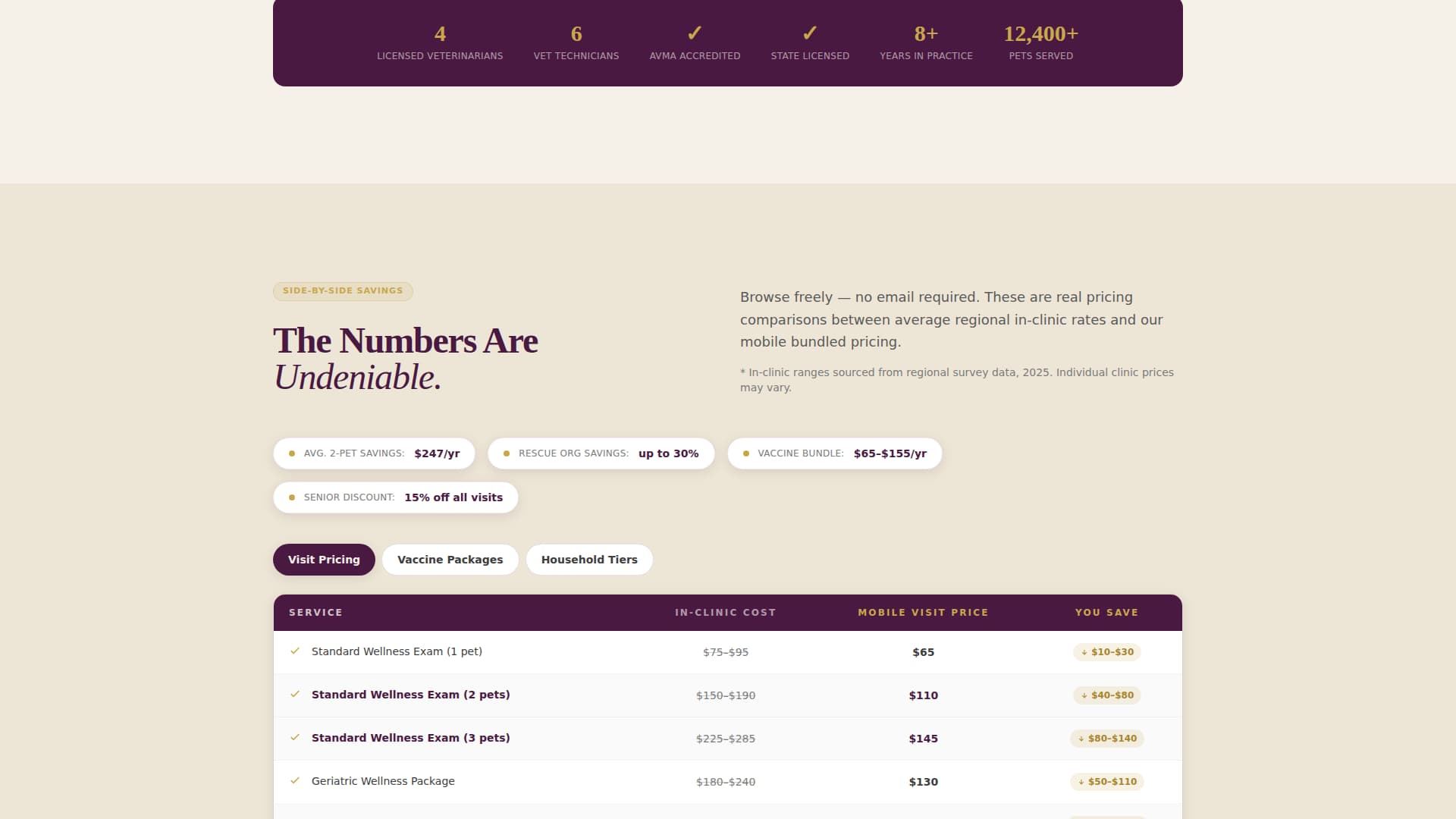 Voucher - Trusted Mobilevet Landing Page Template