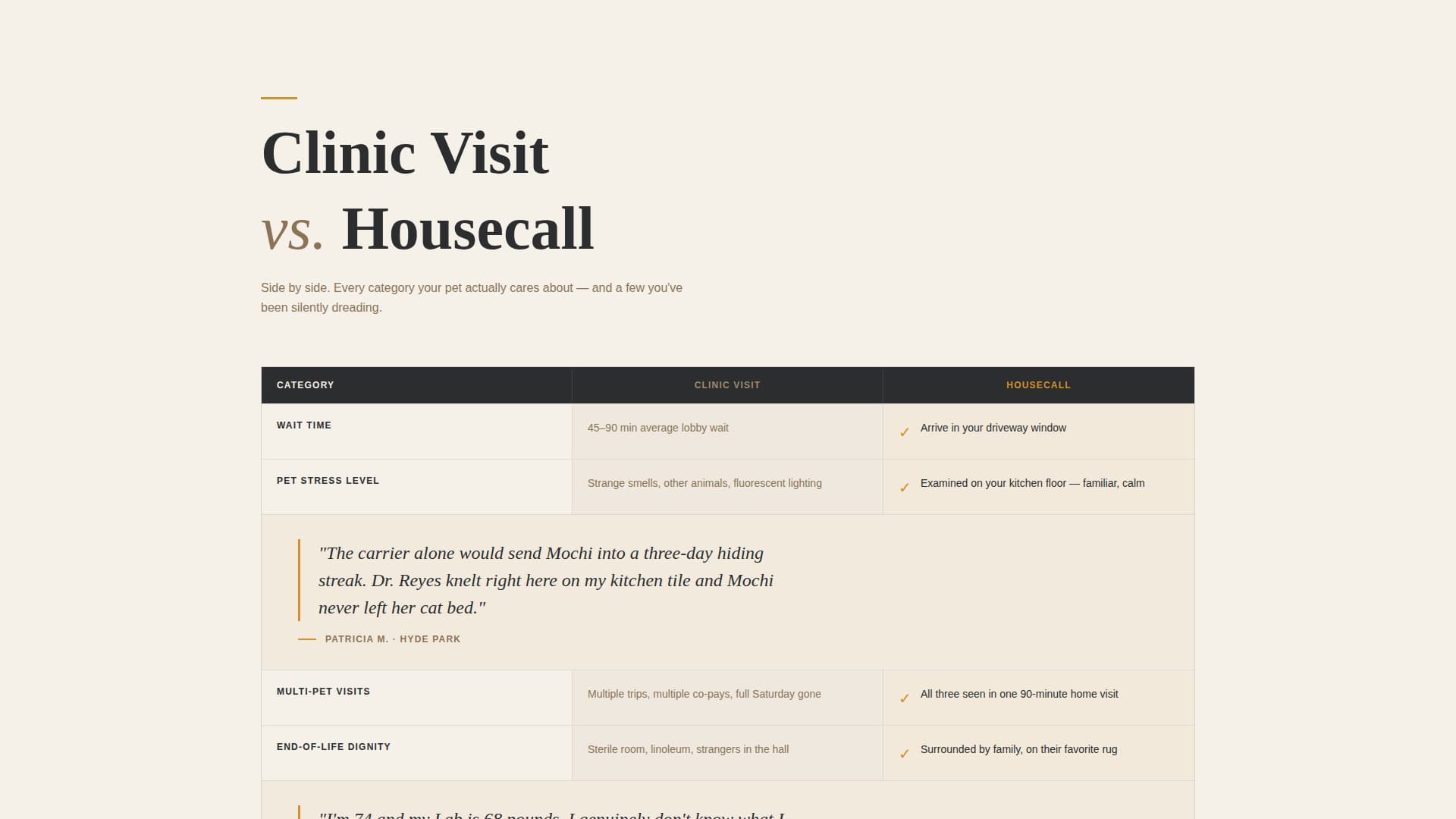 Housecall - Trusted Mobilevet Landing Page Template