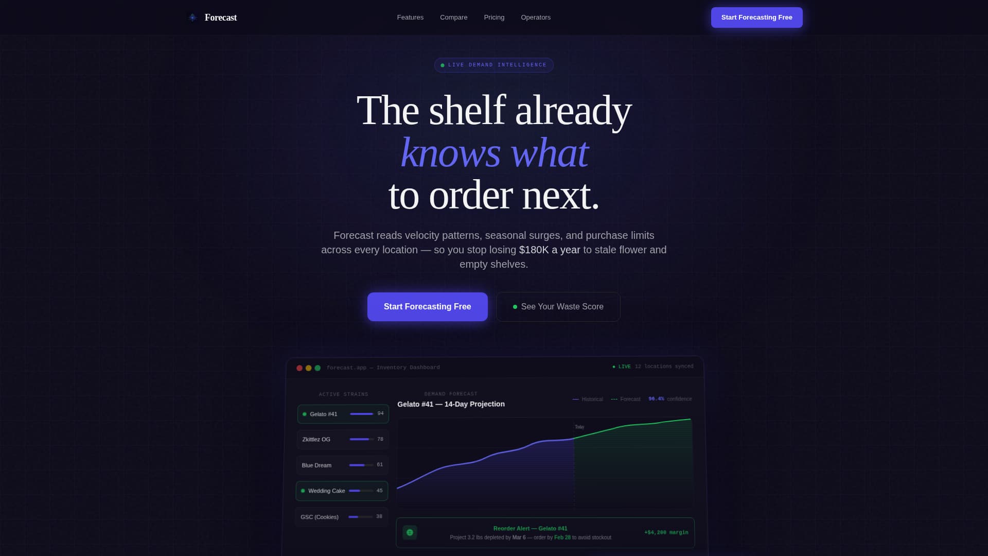 Forecast - Powerful Cannabisinventory Landing Page Template